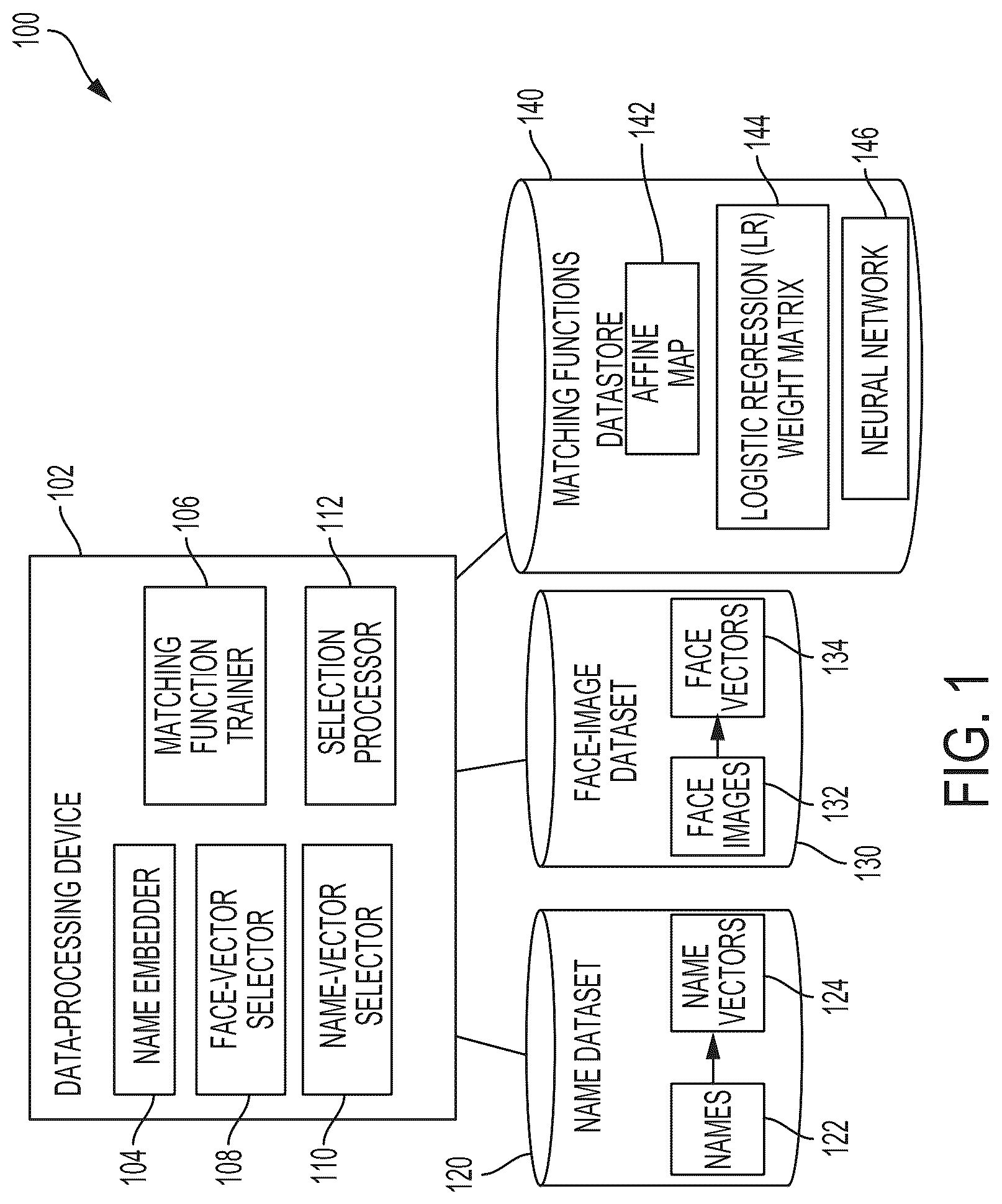 Patent US12099929 Figure 1 – Name and face matching
