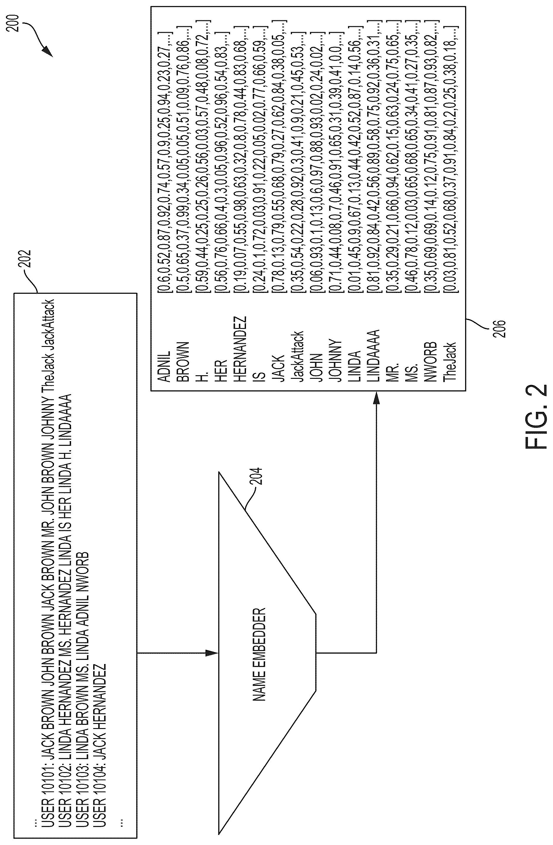 Patent US12099929 Figure 2 – Name and face matching