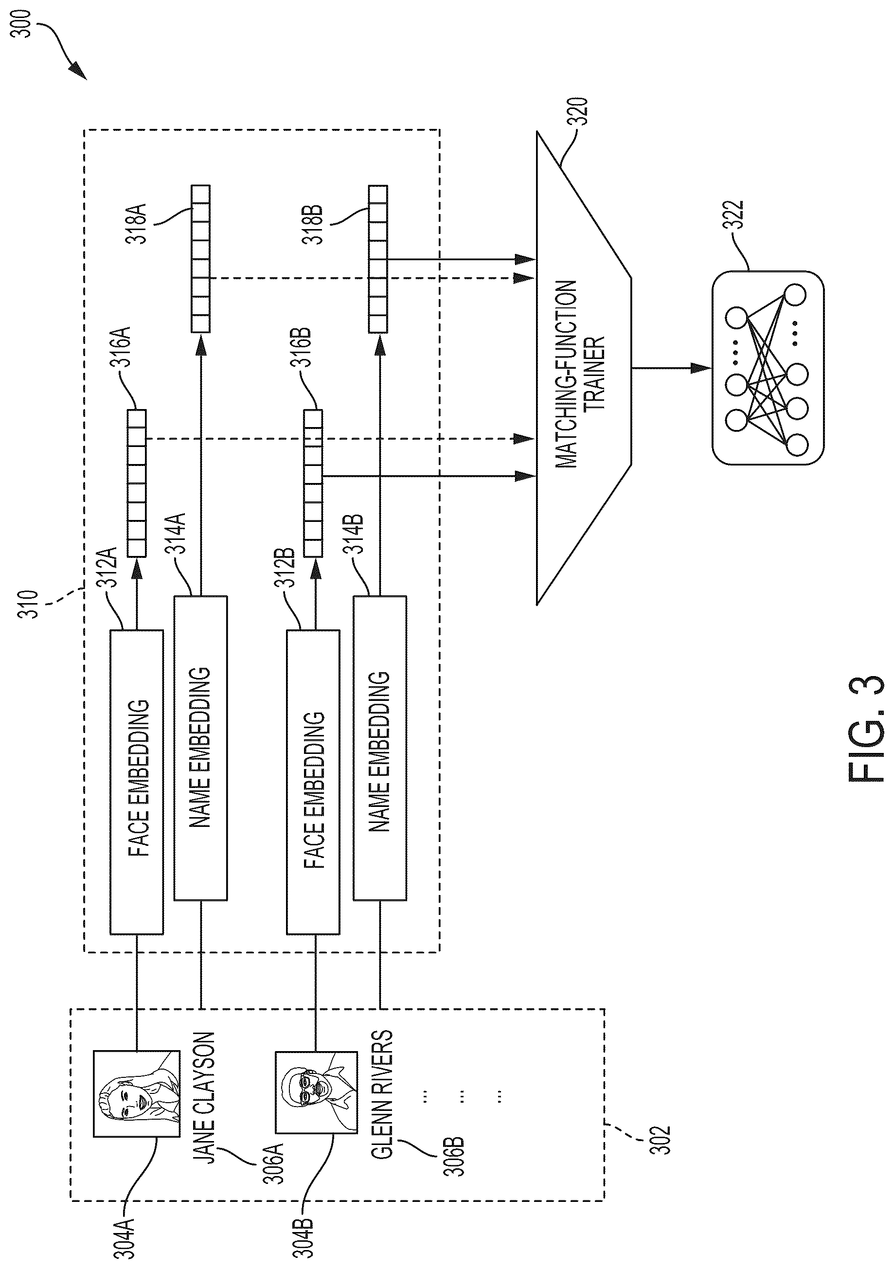 Patent US12099929 Figure 3 – Name and face matching
