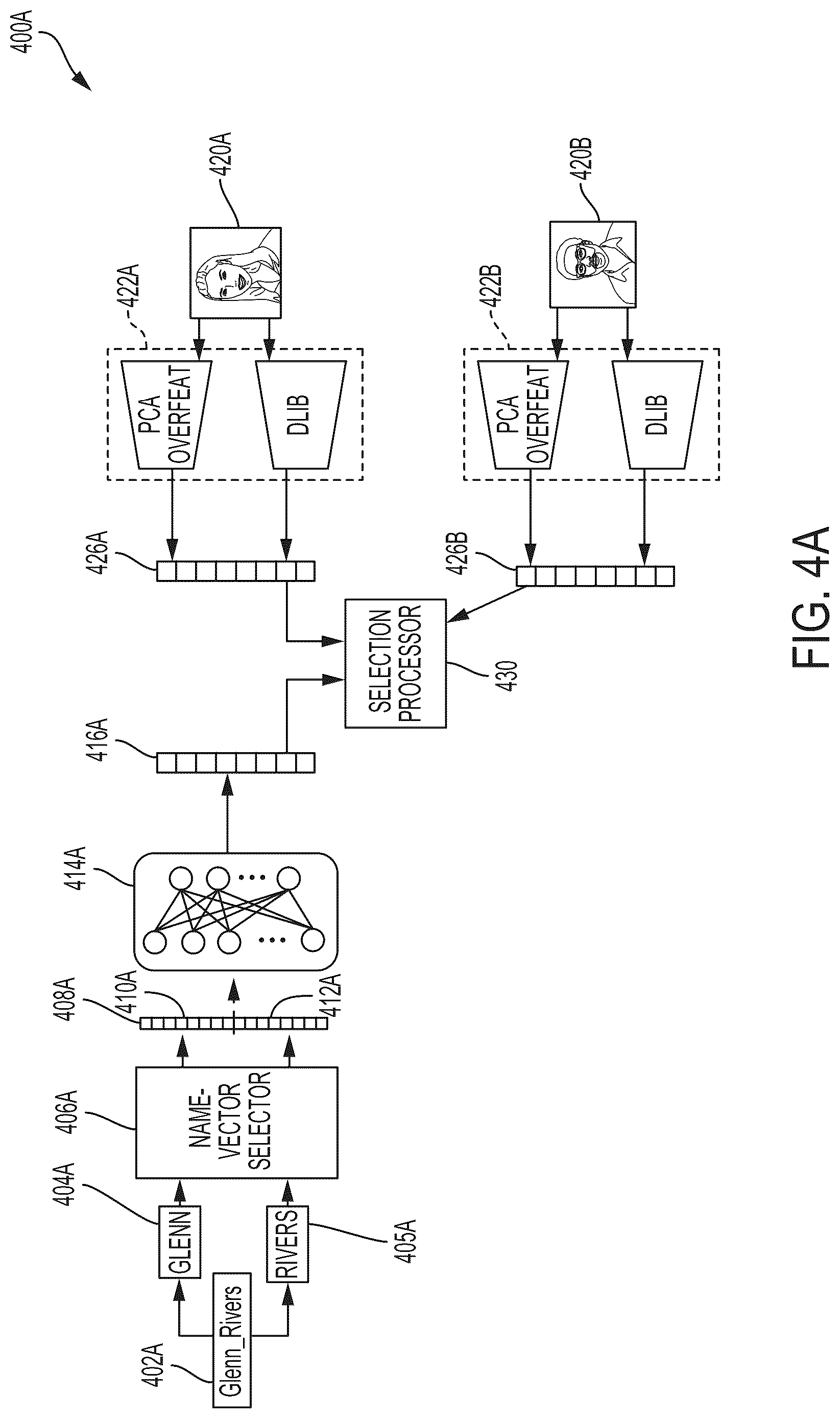 Patent US12099929 Figure 4 – Name and face matching