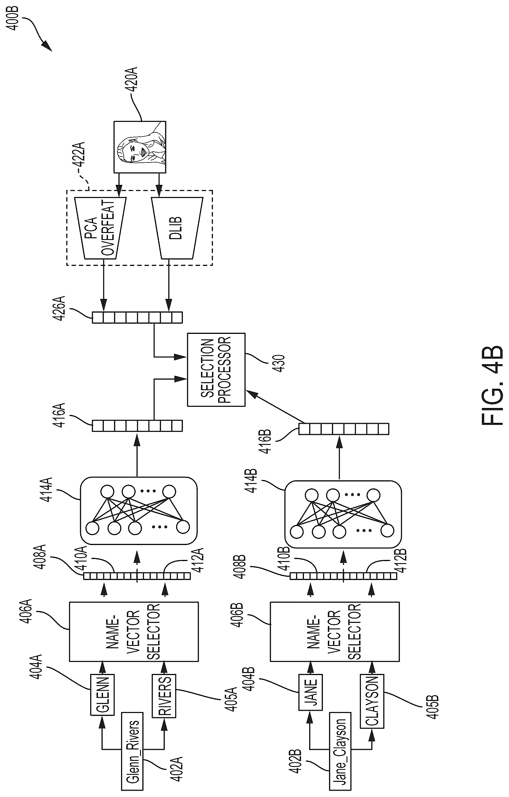 Patent US12099929 Figure 5 – Name and face matching
