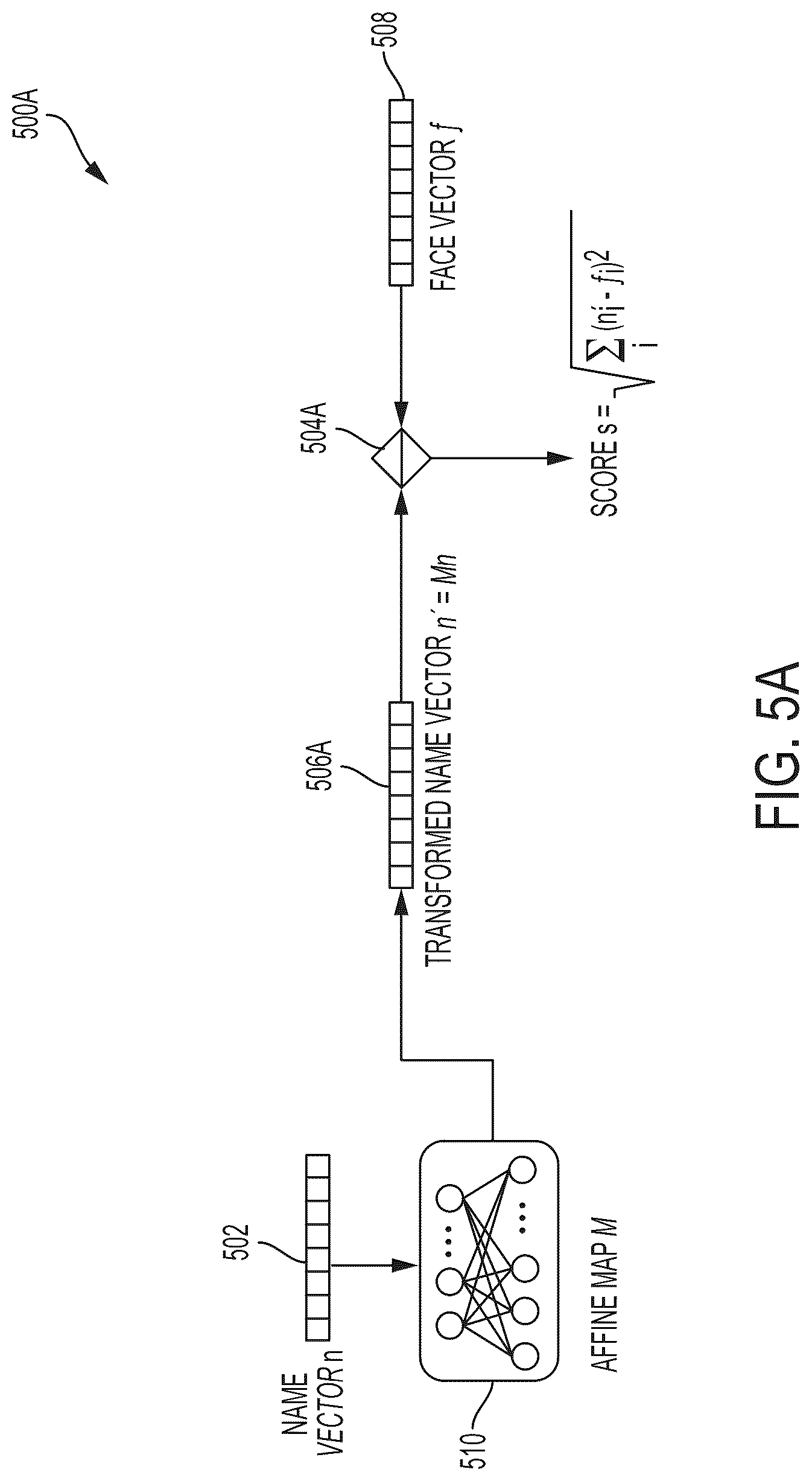Patent US12099929 Figure 6 – Name and face matching