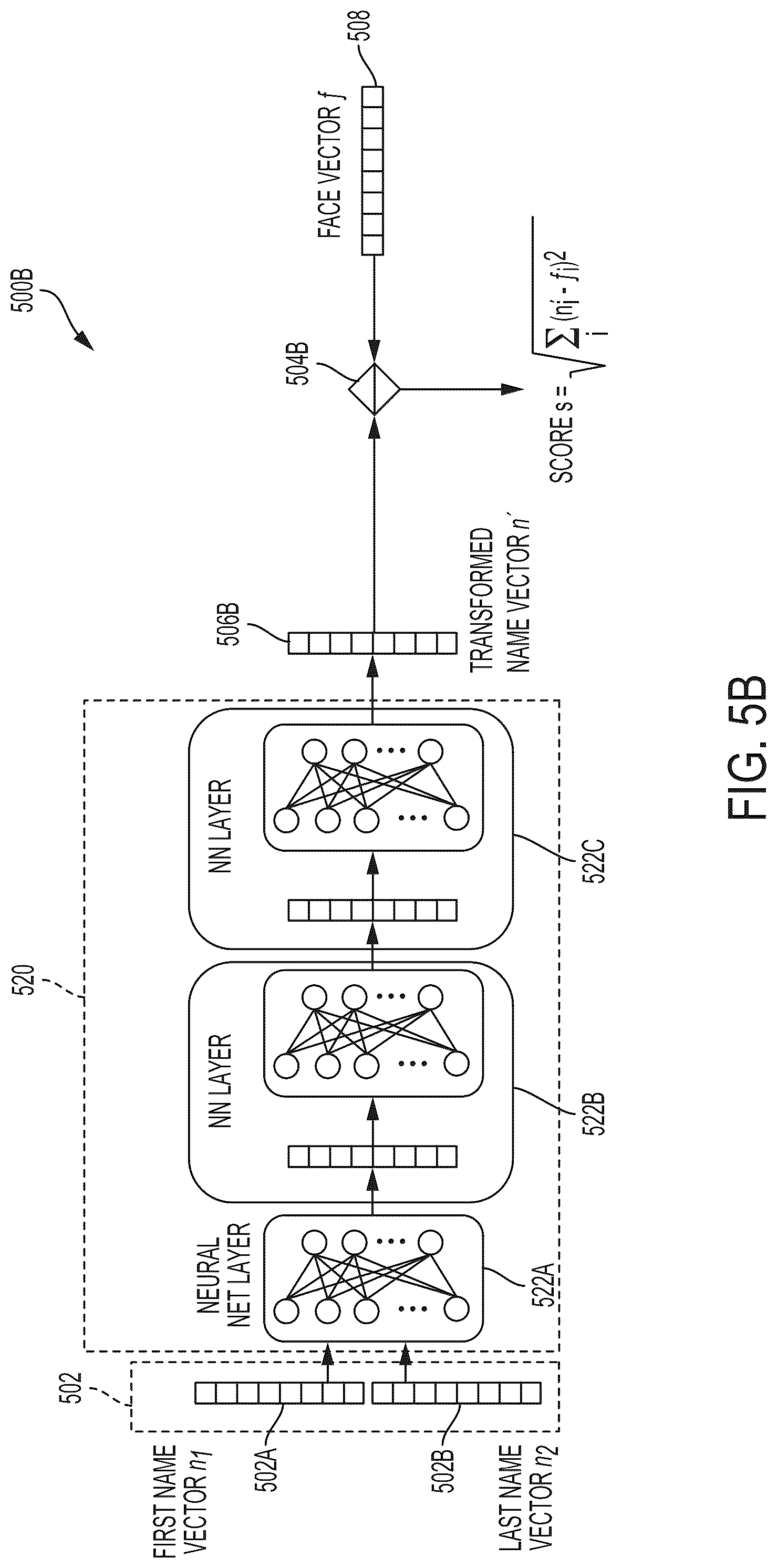 Patent US12099929 Figure 7 – Name and face matching