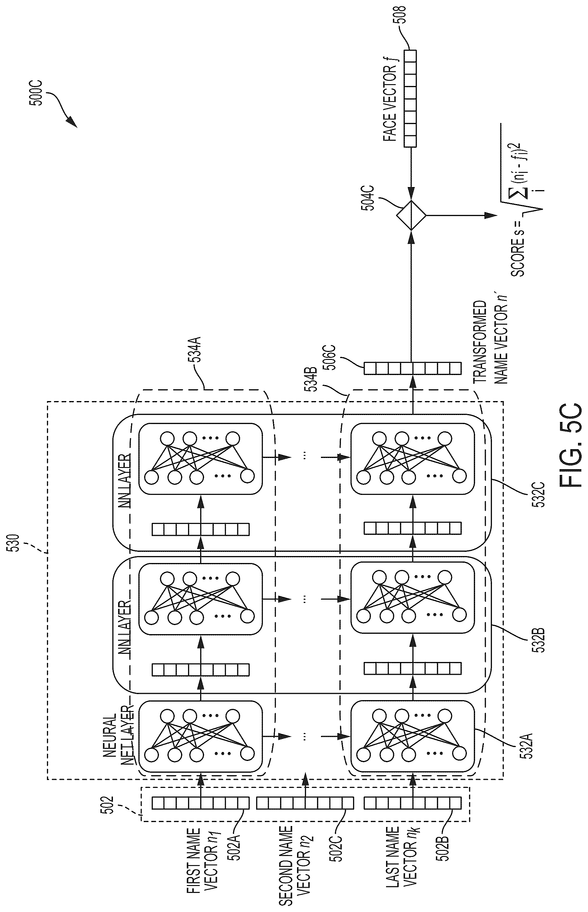 Patent US12099929 Figure 8 – Name and face matching