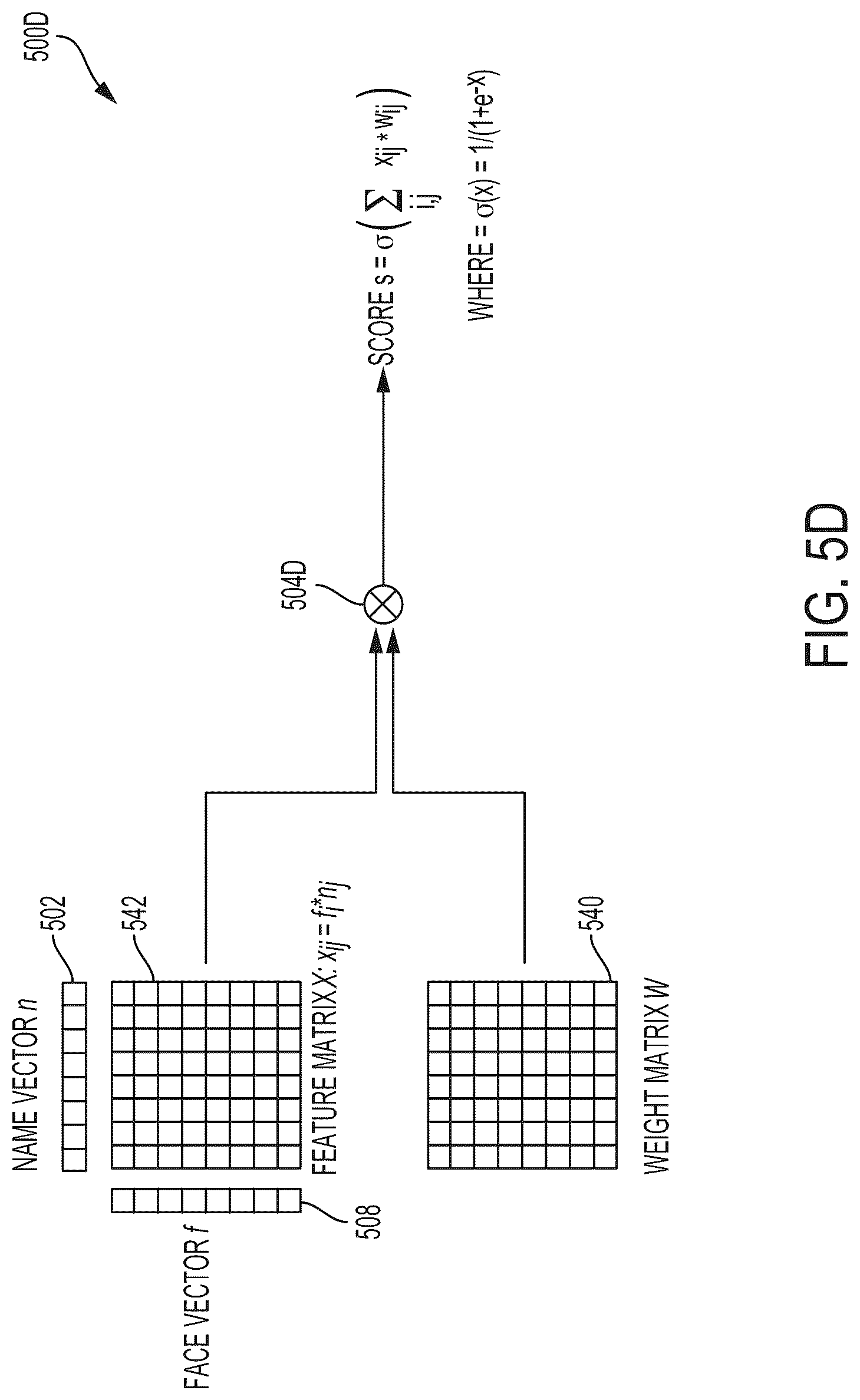 Patent US12099929 Figure 9 – Name and face matching