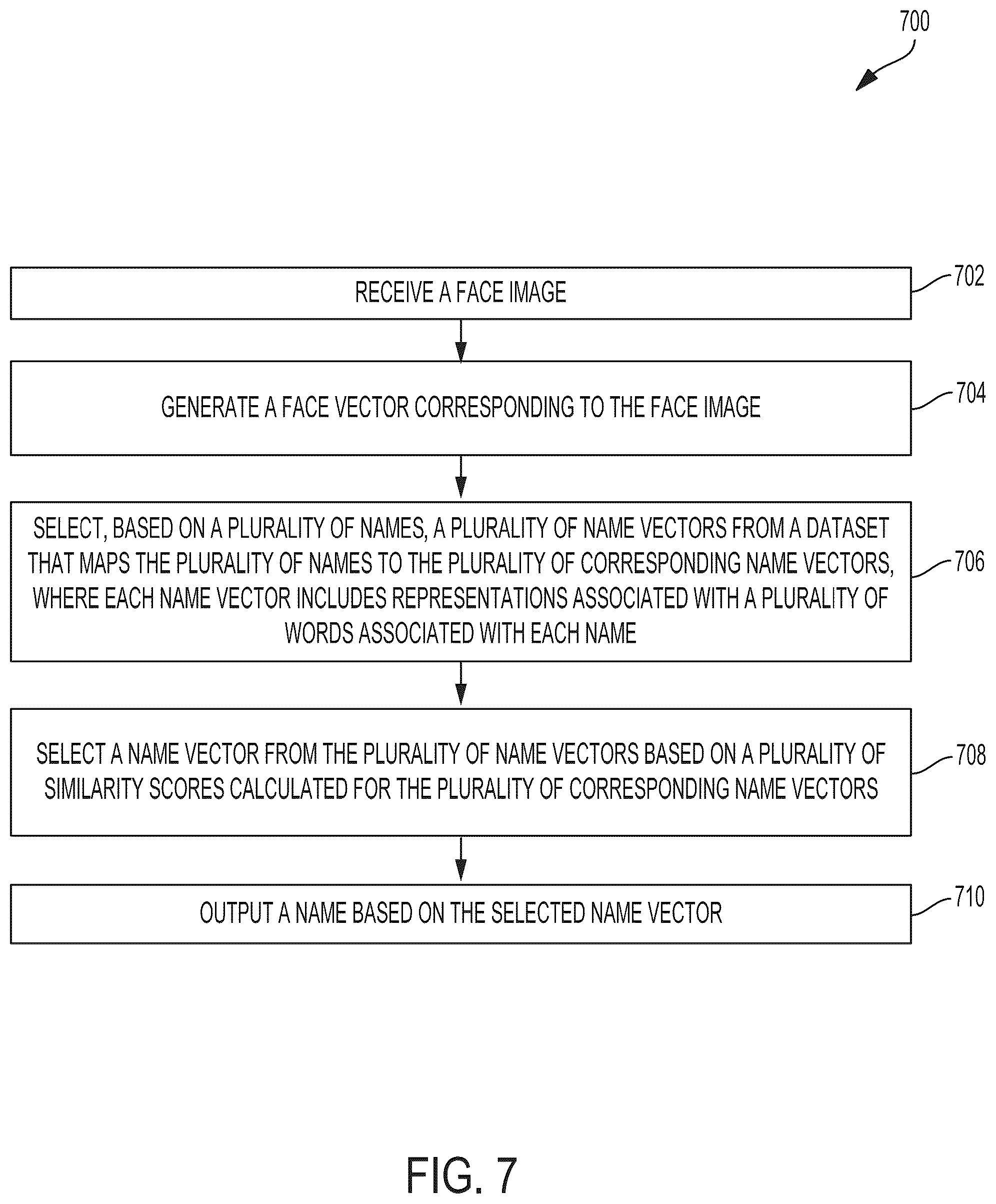 Patent US12099929 Figure 11 – Name and face matching