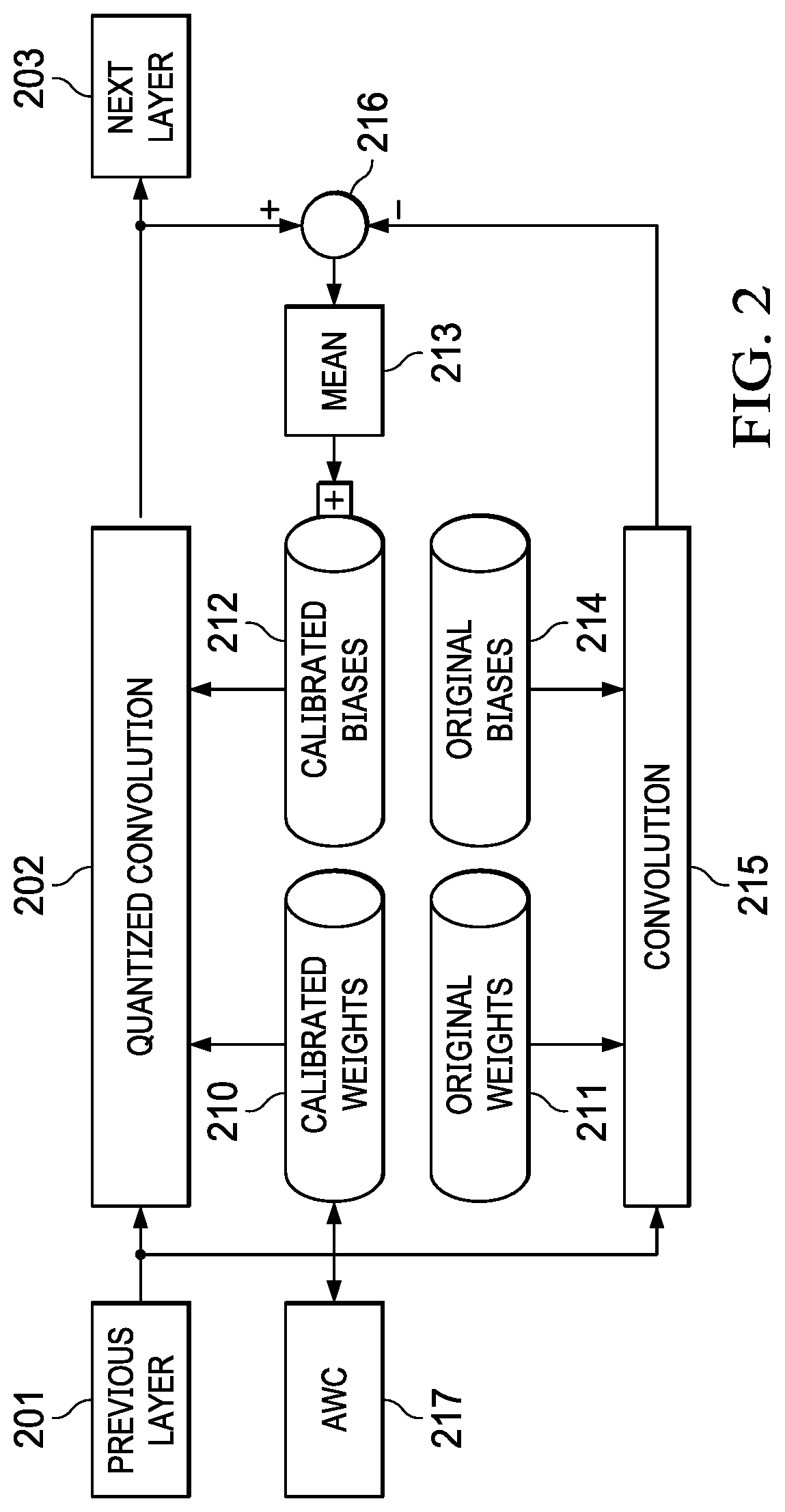 Patent US12099930 Figure 2 – Parametric power-of-2 clipping activations for quantization for convolutional neural networks