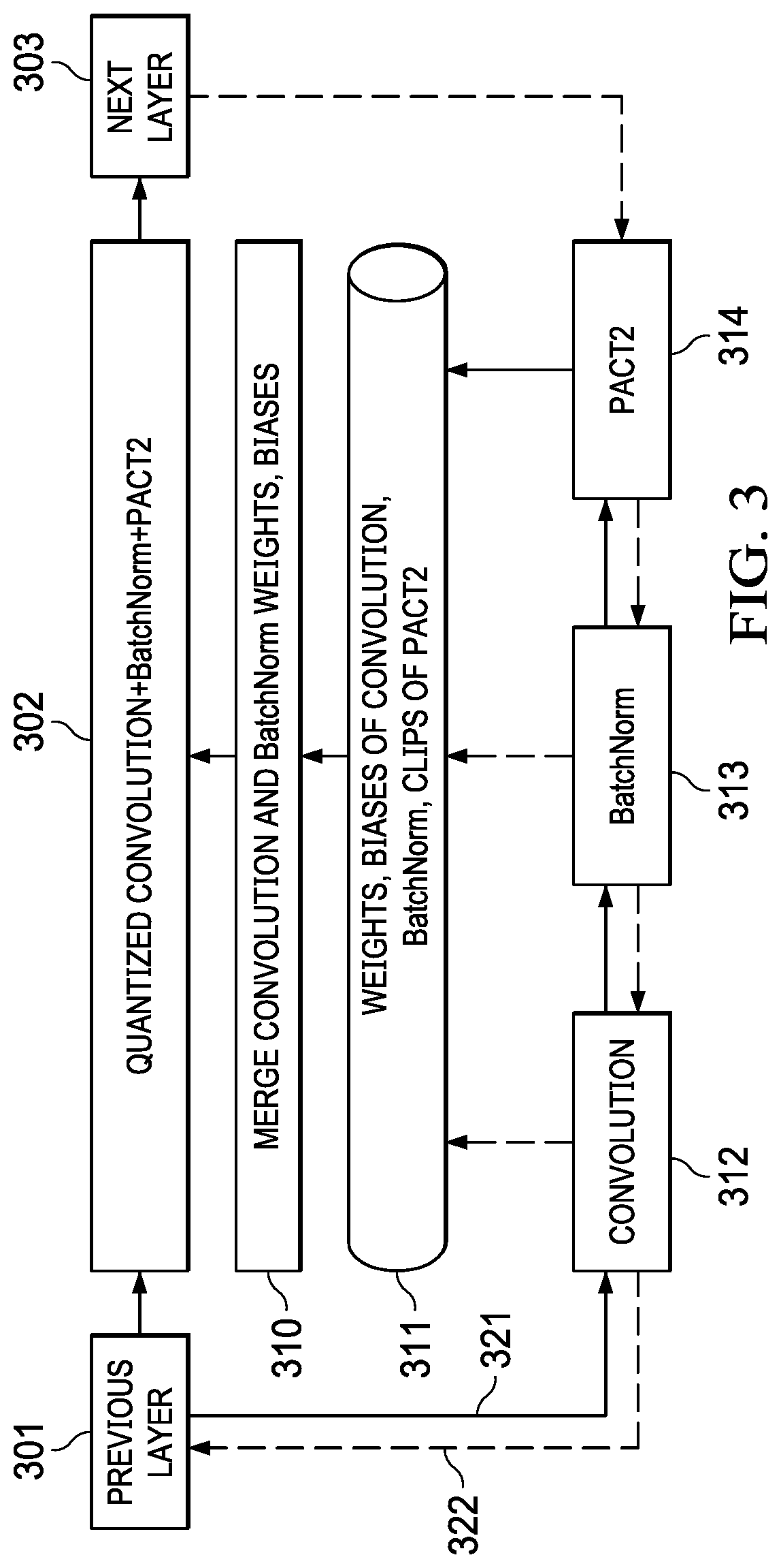 Patent US12099930 Figure 3 – Parametric power-of-2 clipping activations for quantization for convolutional neural networks