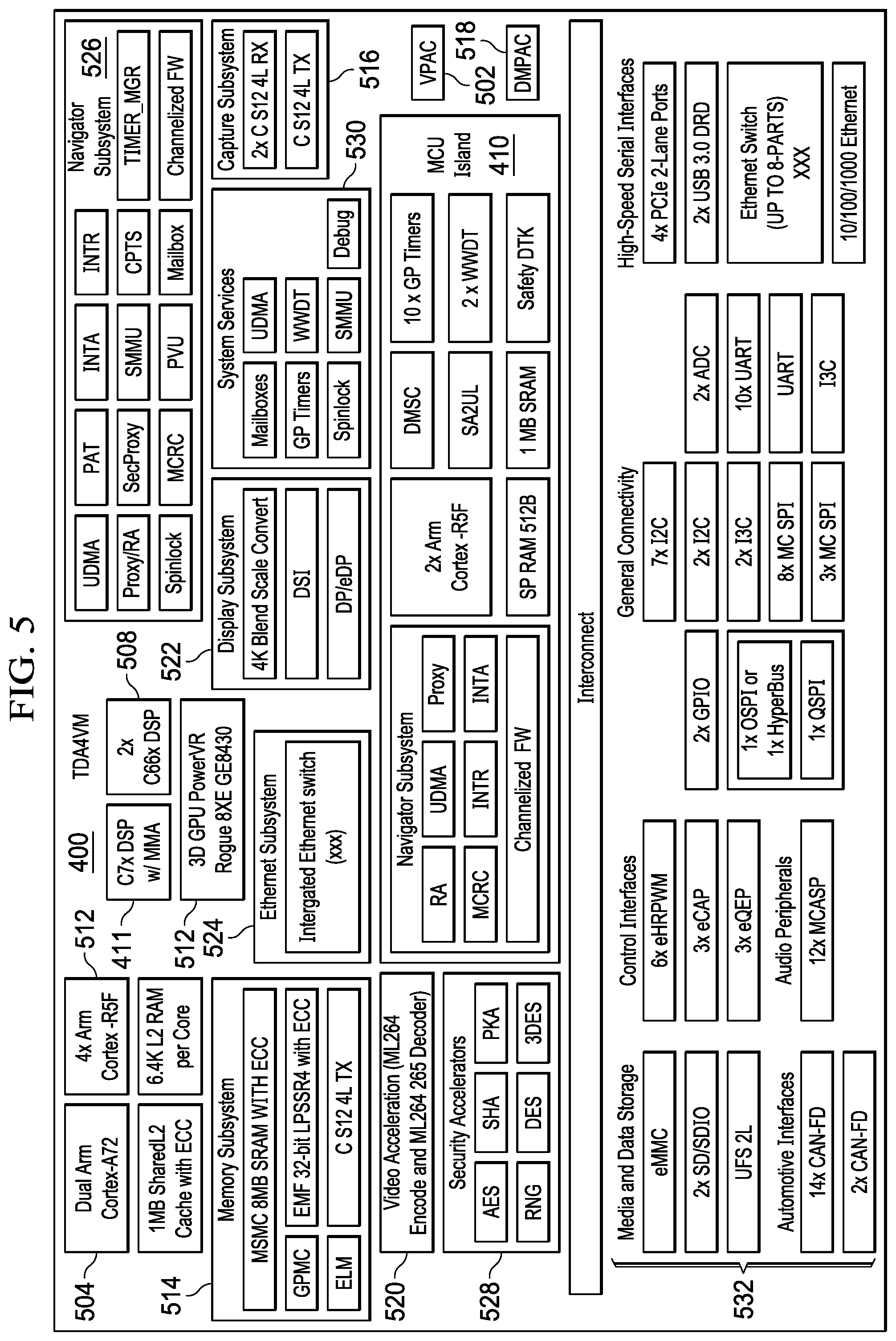 Patent US12099930 Figure 5 – Parametric power-of-2 clipping activations for quantization for convolutional neural networks