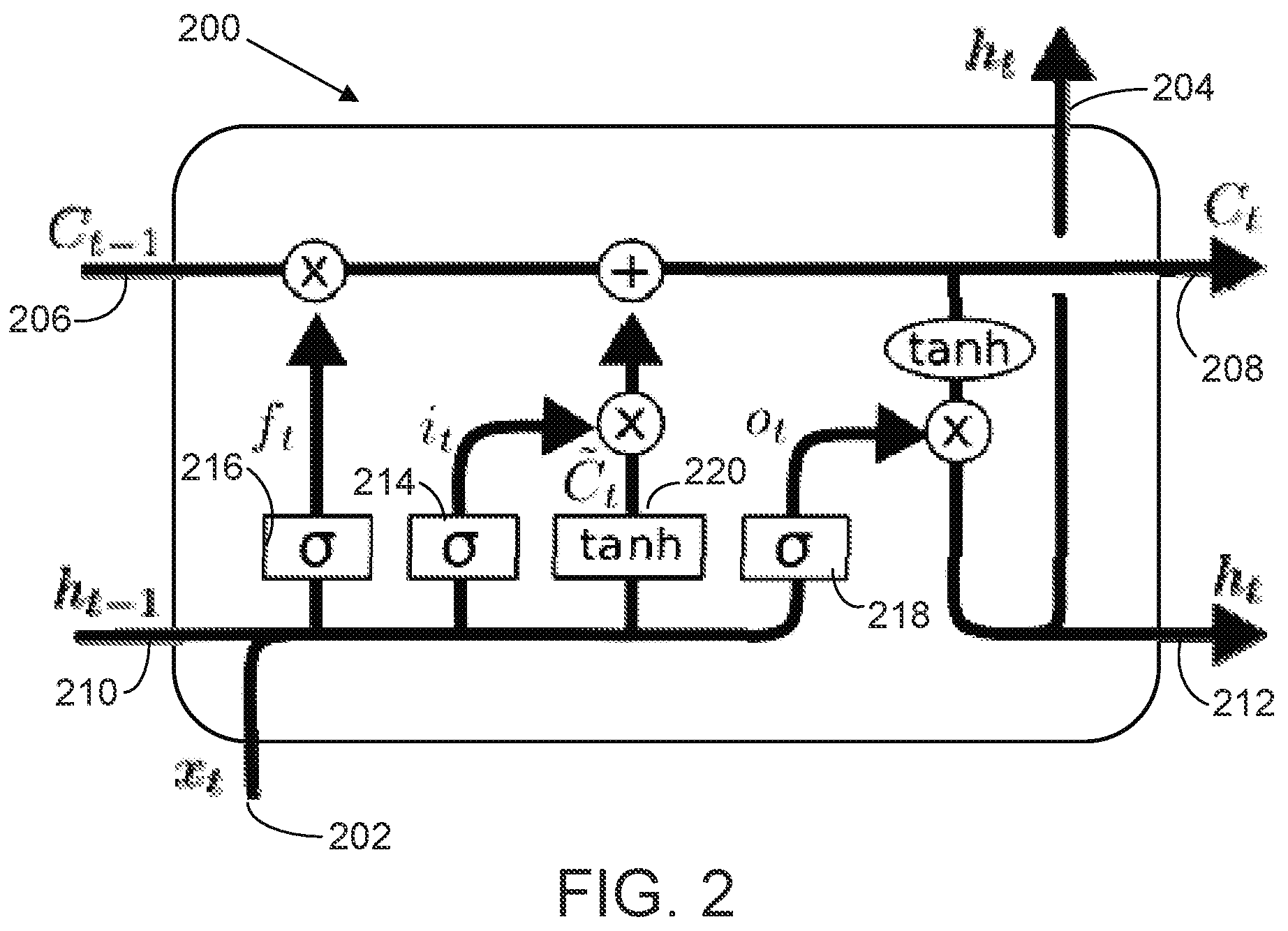 Patent US12099931 Figure 2 – Differential recurrent neural network