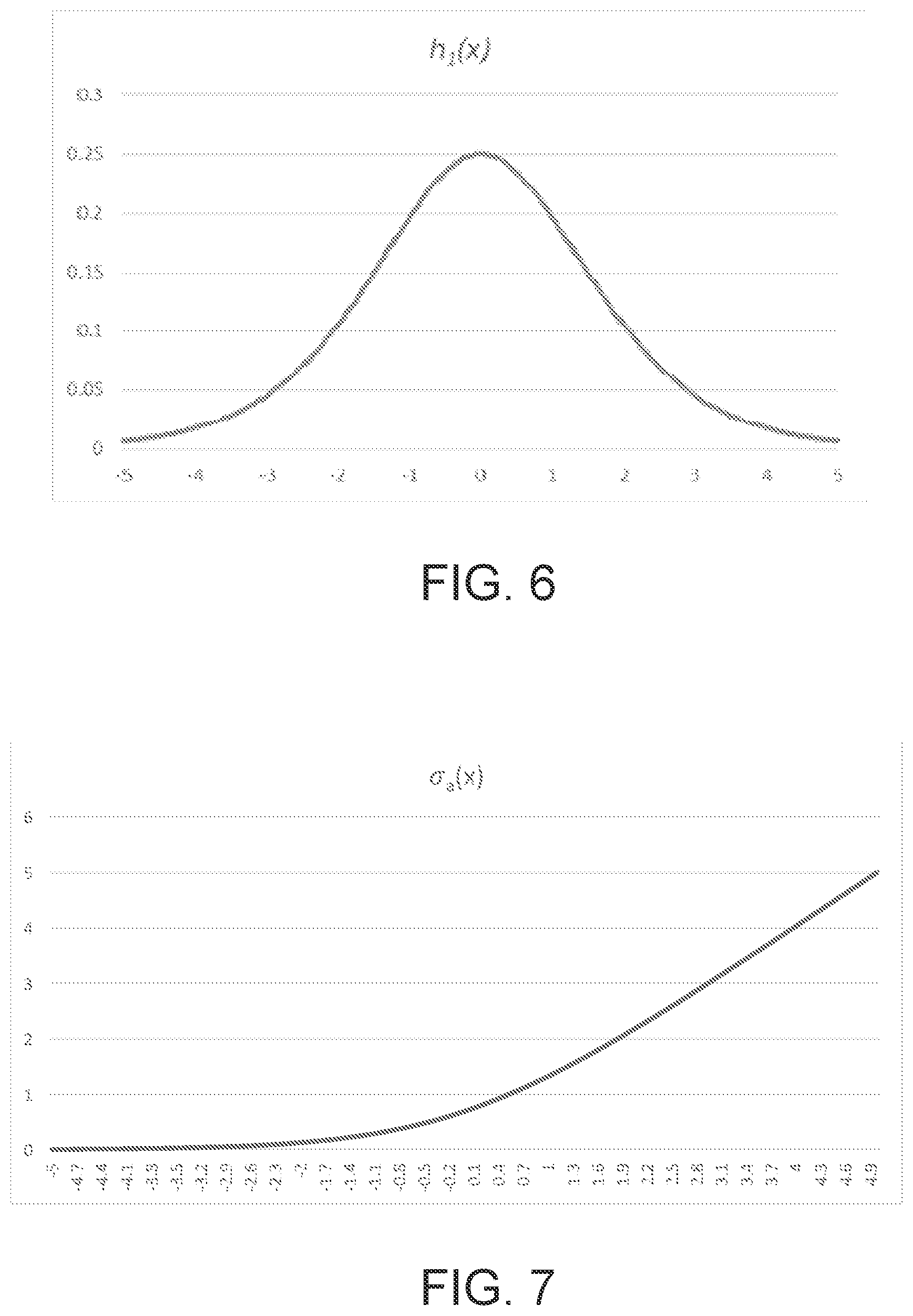 Patent US12099931 Figure 6 – Differential recurrent neural network