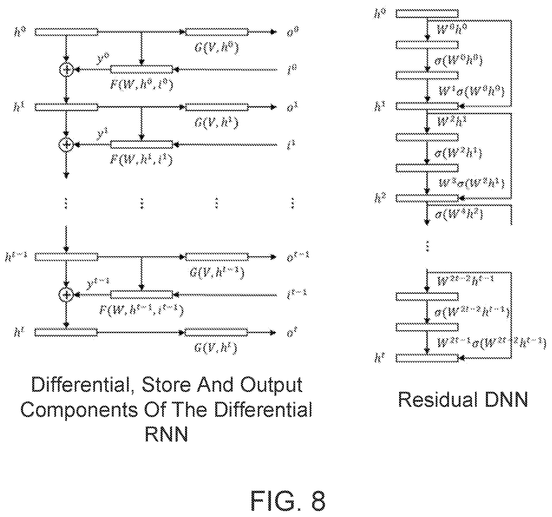 Patent US12099931 Figure 7 – Differential recurrent neural network