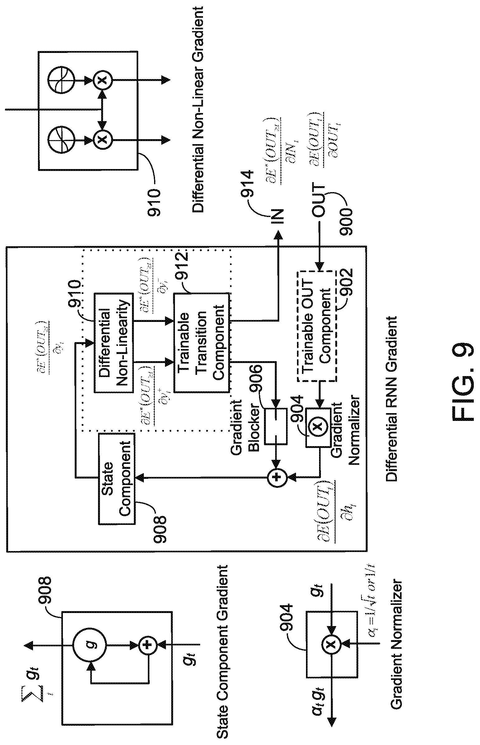 Patent US12099931 Figure 8 – Differential recurrent neural network