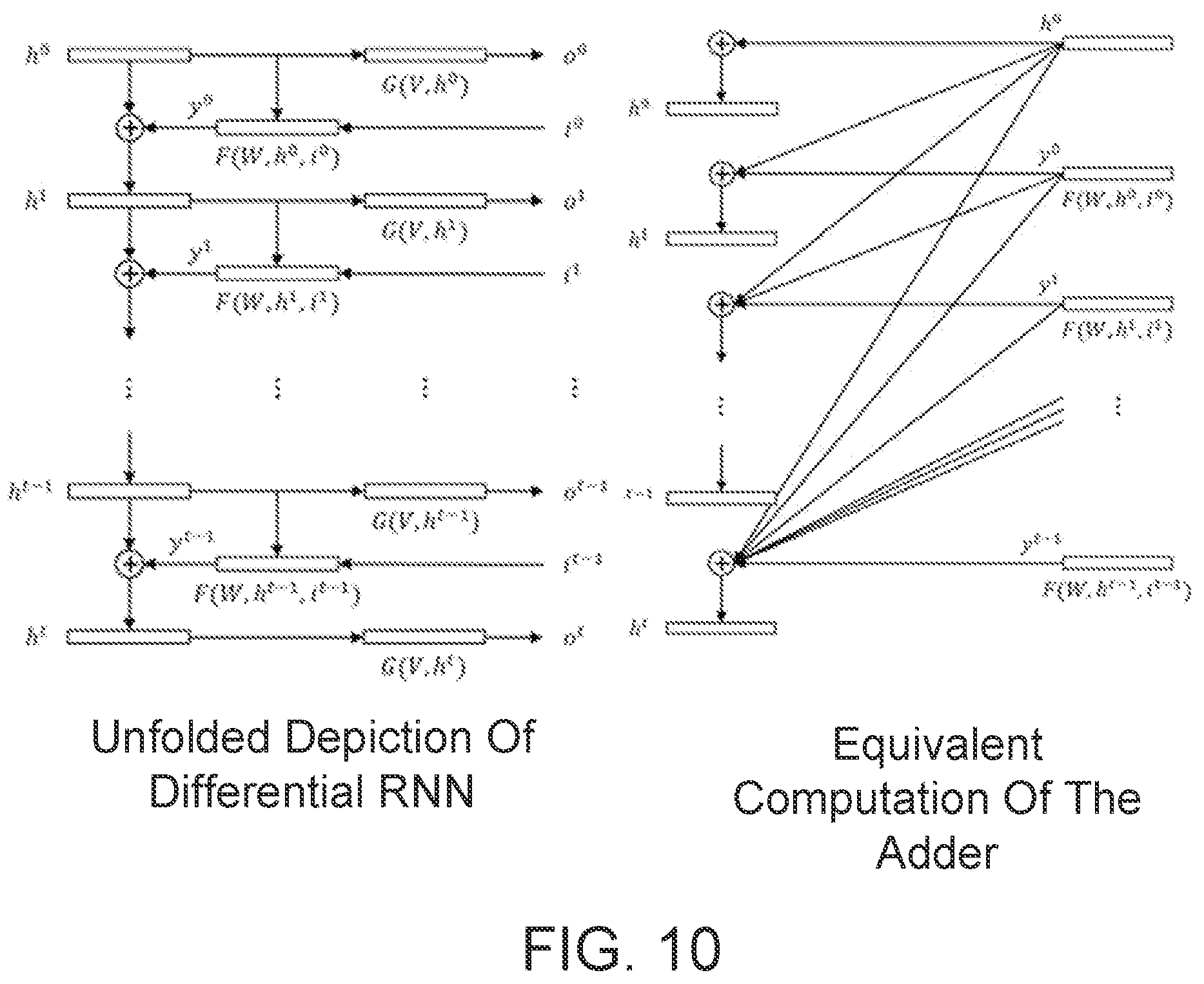 Patent US12099931 Figure 9 – Differential recurrent neural network