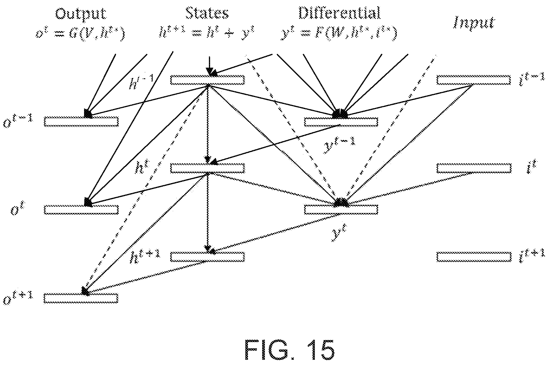 Patent US12099931 Figure 18 – Differential recurrent neural network