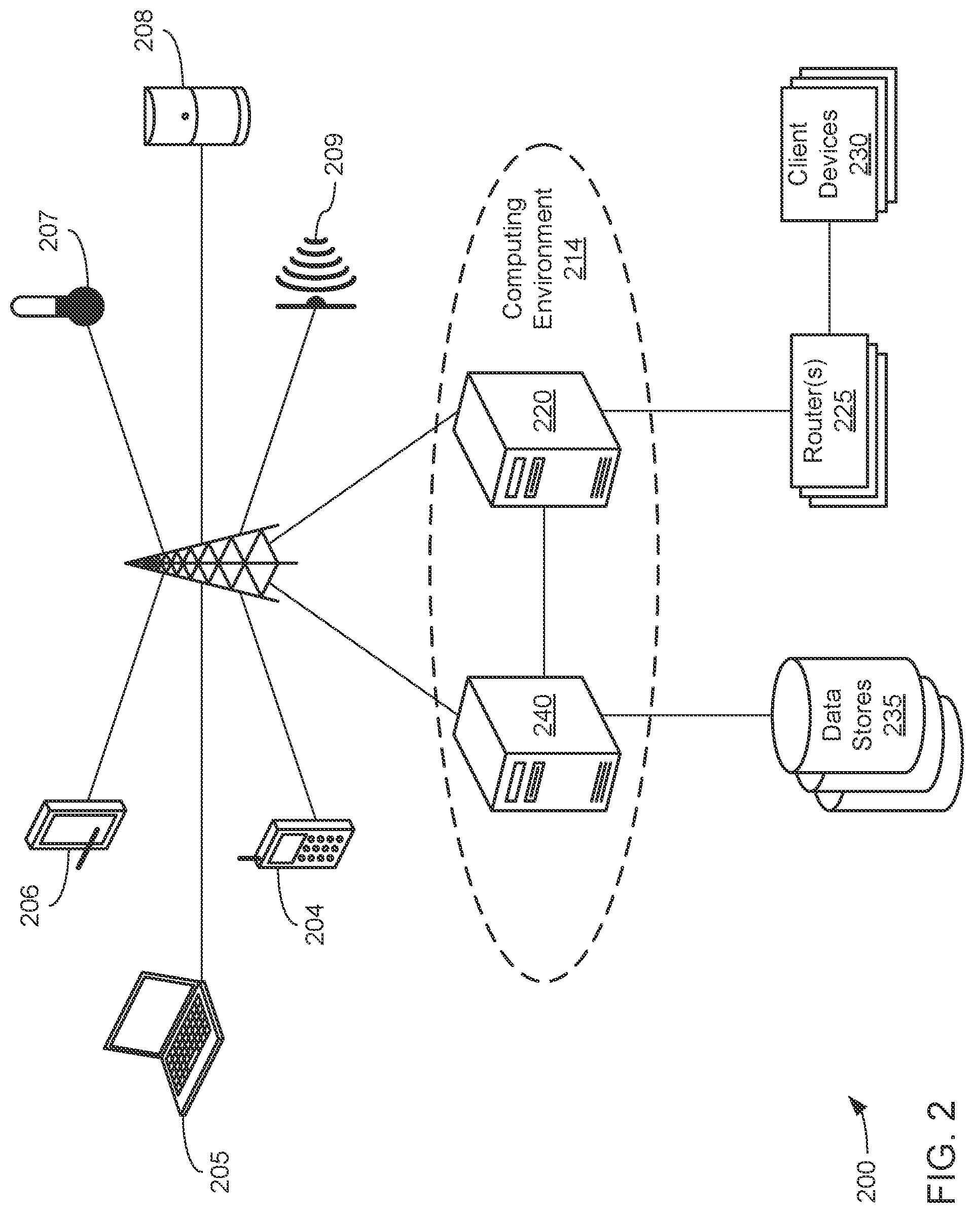 Patent US12099932 Figure 2 – Methods and systems for enhanced sensor assessments for predicting secondary endpoints