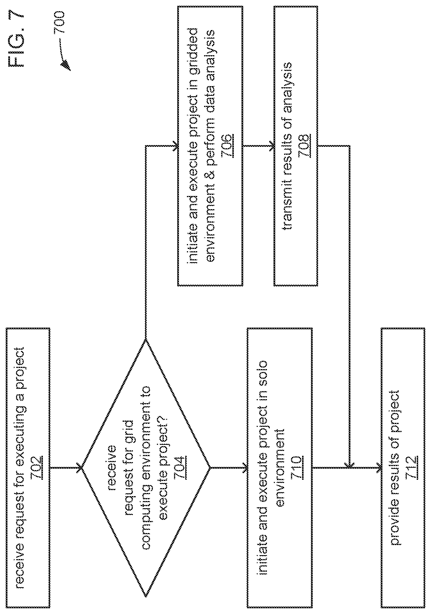 Patent US12099932 Figure 7 – Methods and systems for enhanced sensor assessments for predicting secondary endpoints