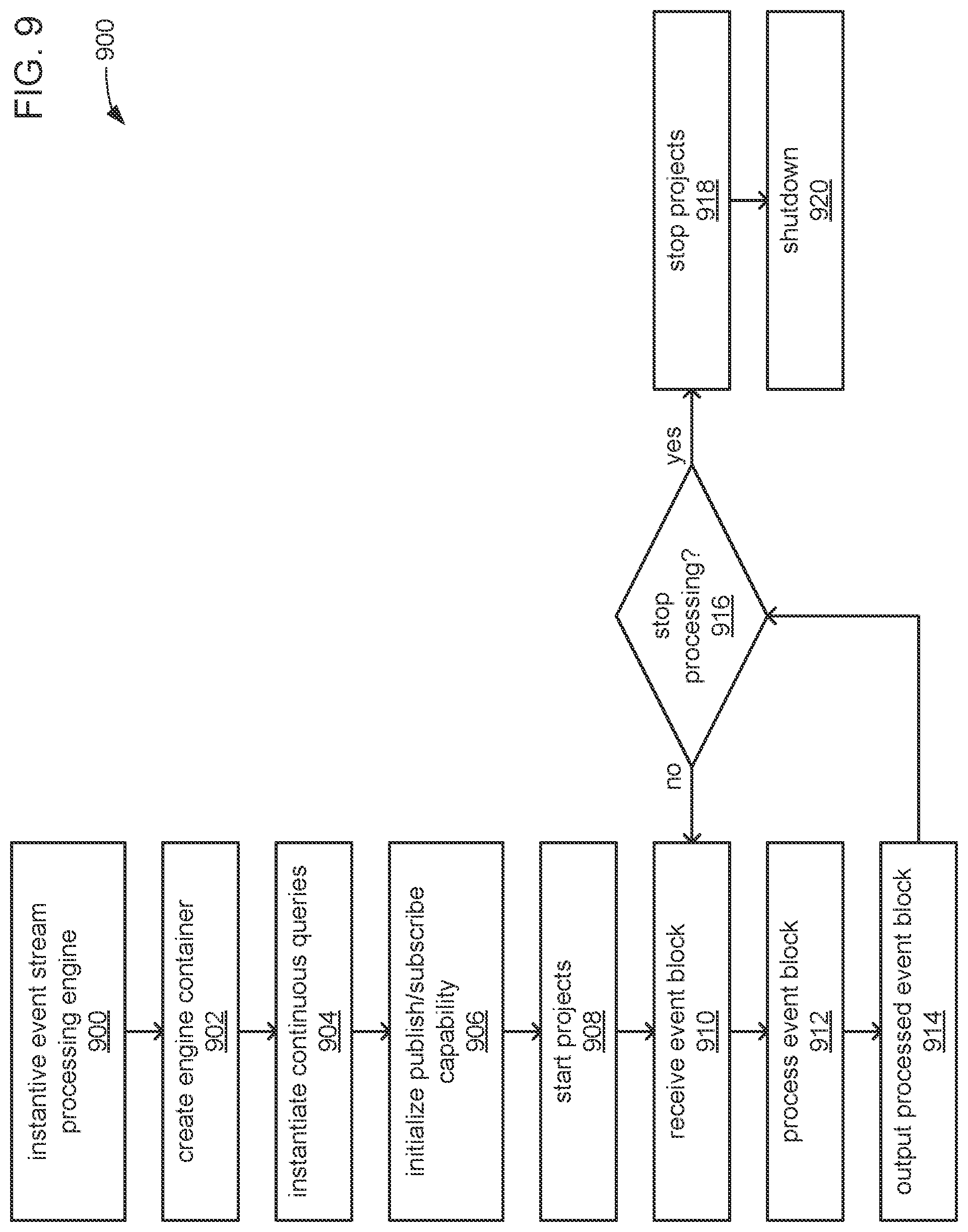 Patent US12099932 Figure 9 – Methods and systems for enhanced sensor assessments for predicting secondary endpoints