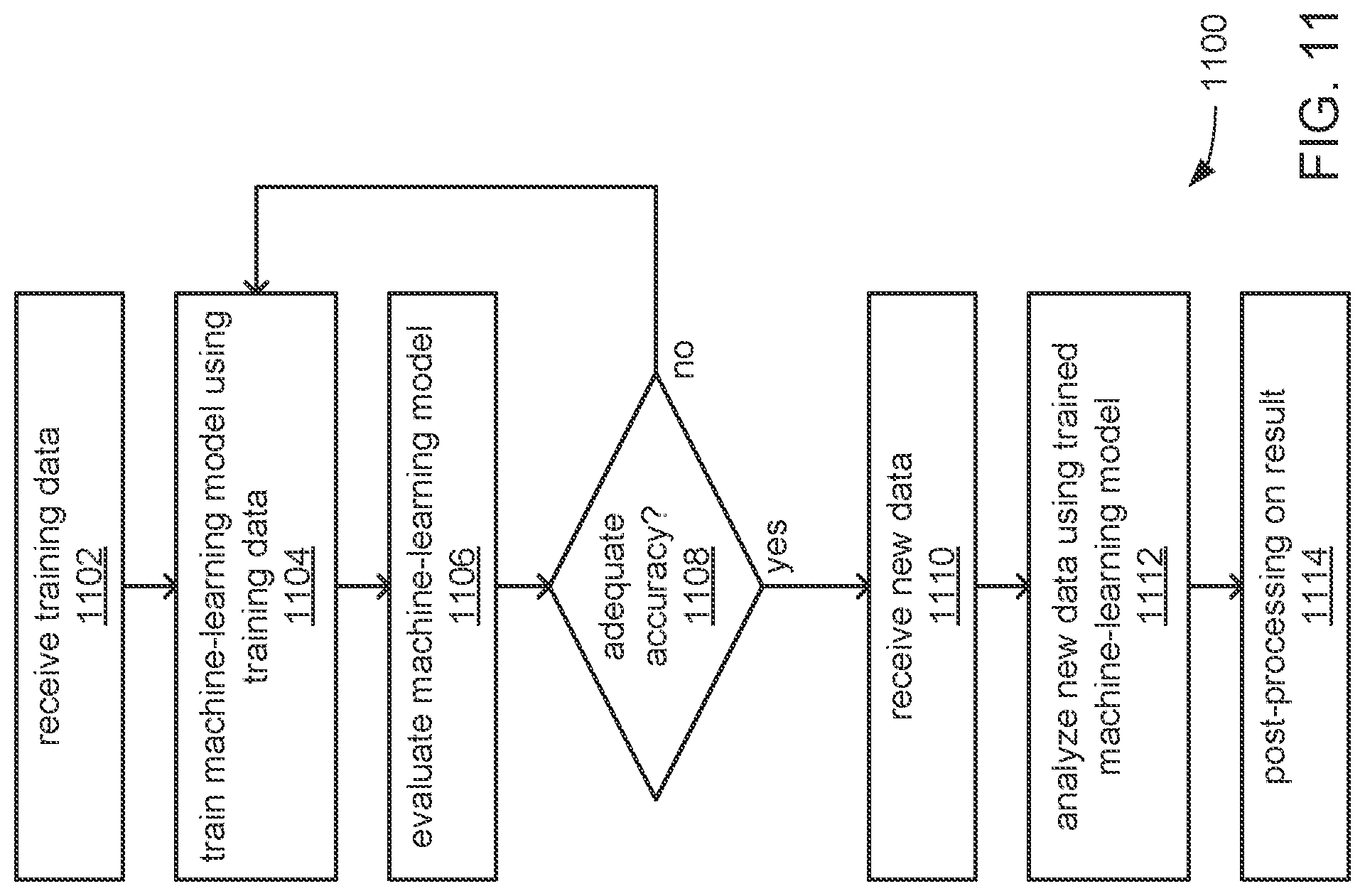 Patent US12099932 Figure 11 – Methods and systems for enhanced sensor assessments for predicting secondary endpoints