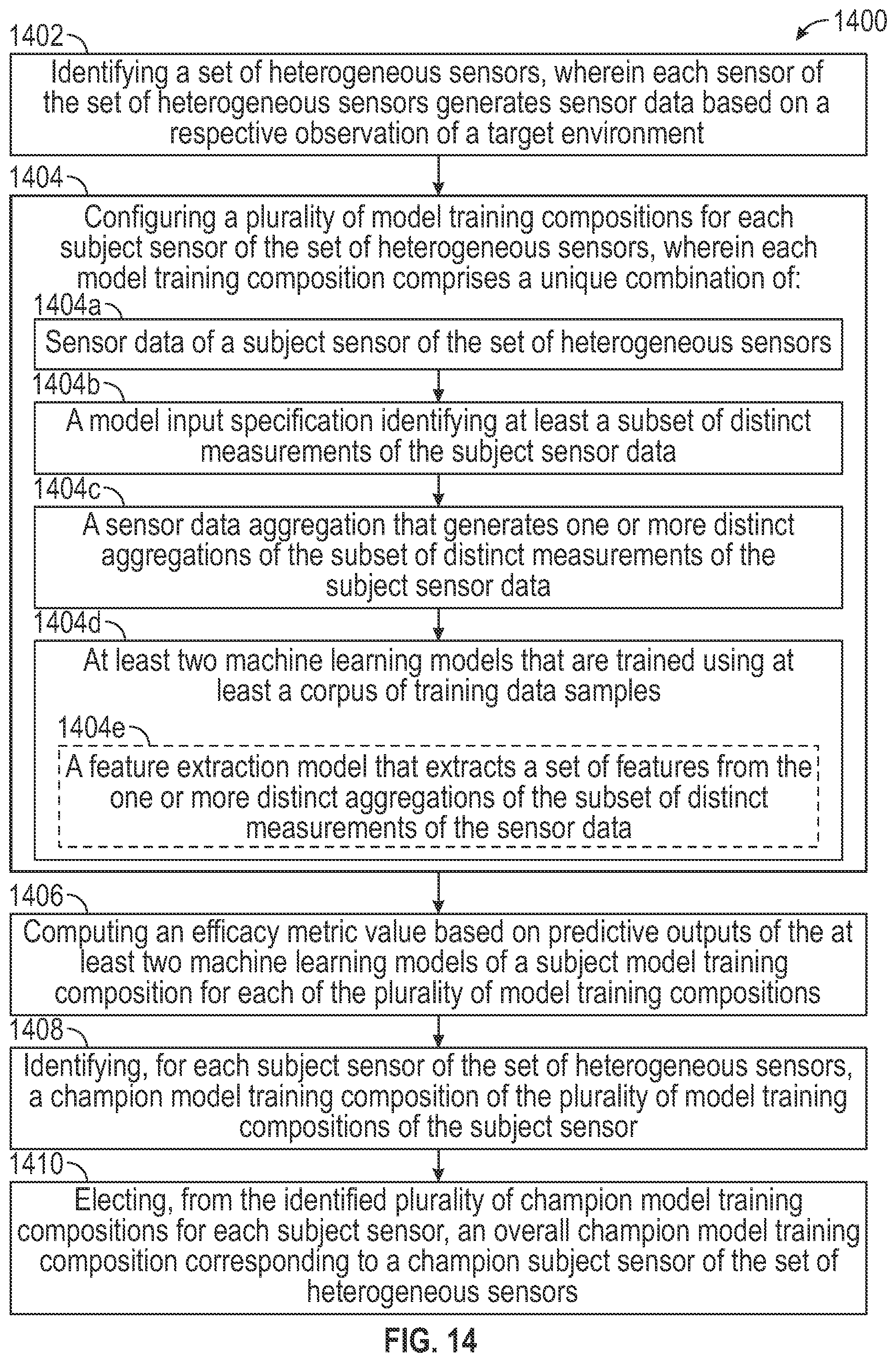 Patent US12099932 Figure 14 – Methods and systems for enhanced sensor assessments for predicting secondary endpoints
