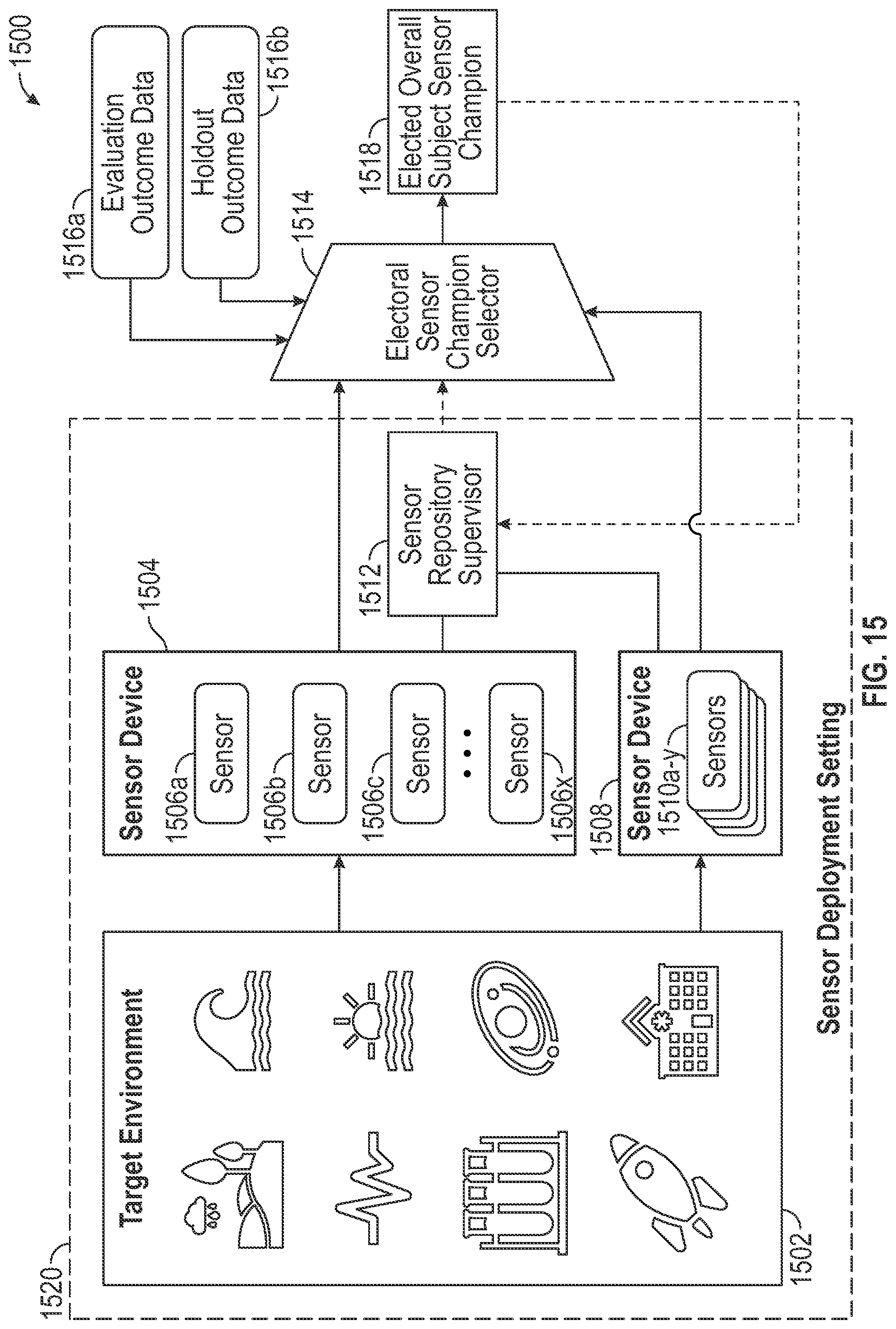 Patent US12099932 Figure 15 – Methods and systems for enhanced sensor assessments for predicting secondary endpoints