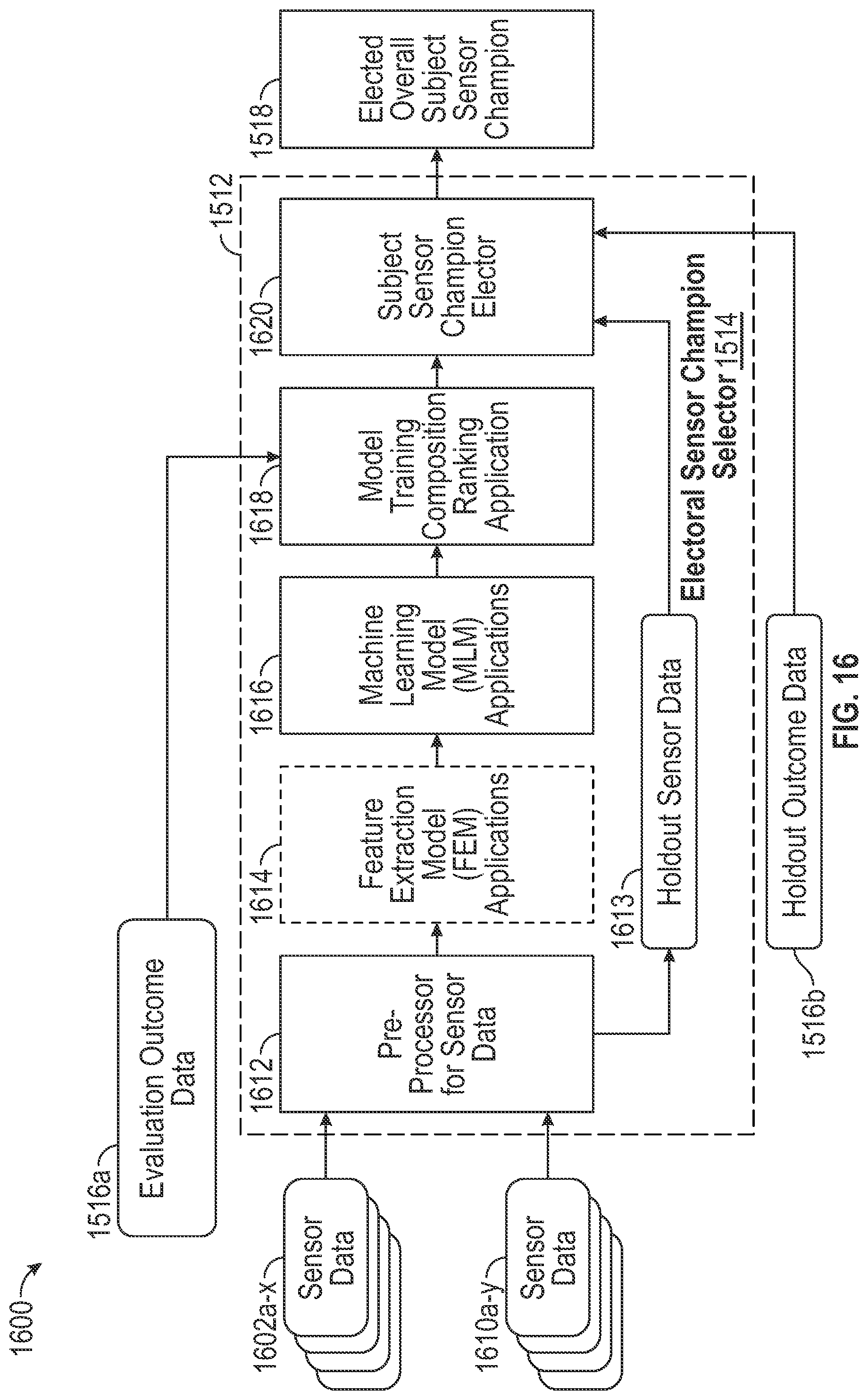 Patent US12099932 Figure 16 – Methods and systems for enhanced sensor assessments for predicting secondary endpoints