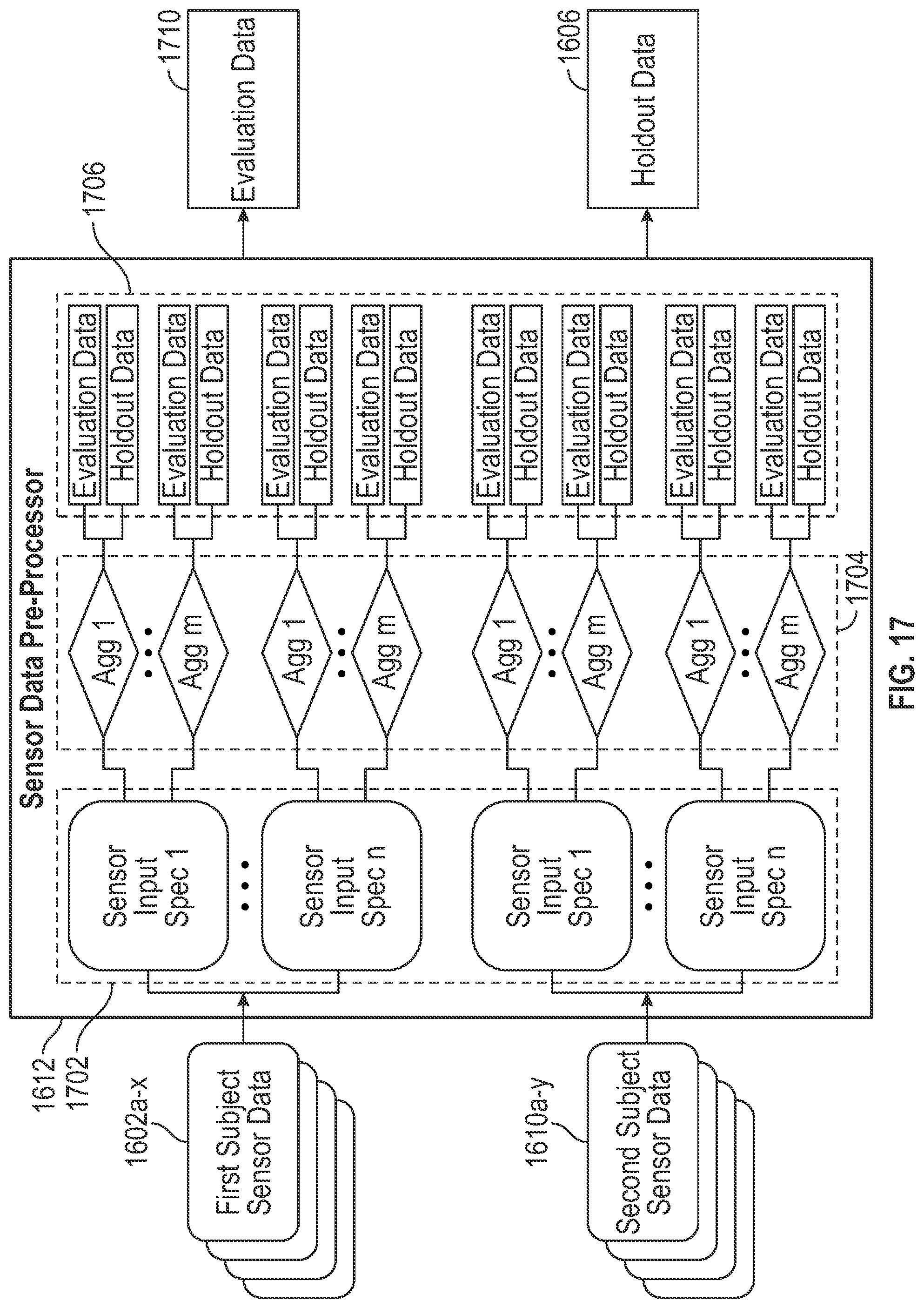 Patent US12099932 Figure 17 – Methods and systems for enhanced sensor assessments for predicting secondary endpoints