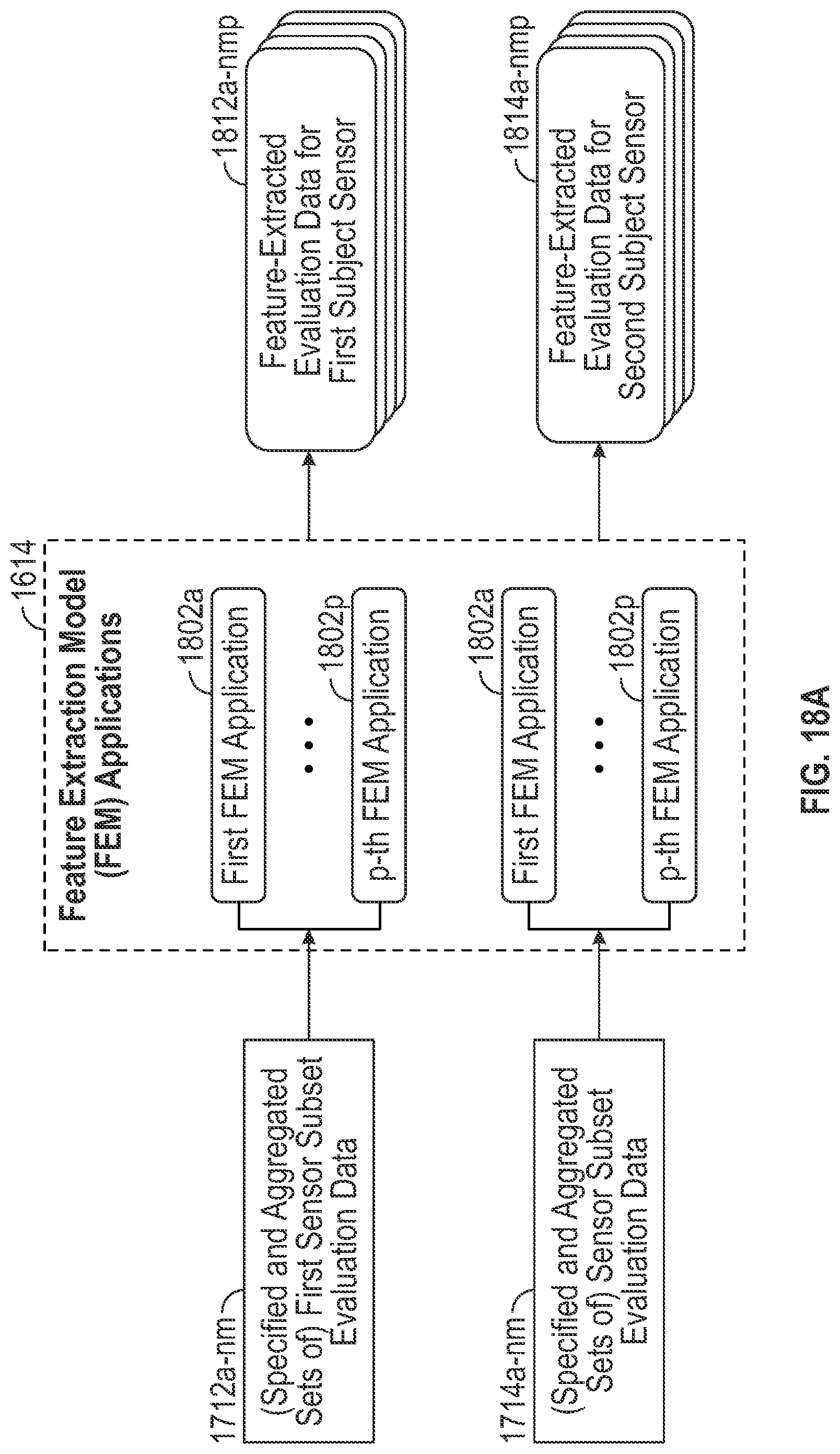 Patent US12099932 Figure 18 – Methods and systems for enhanced sensor assessments for predicting secondary endpoints