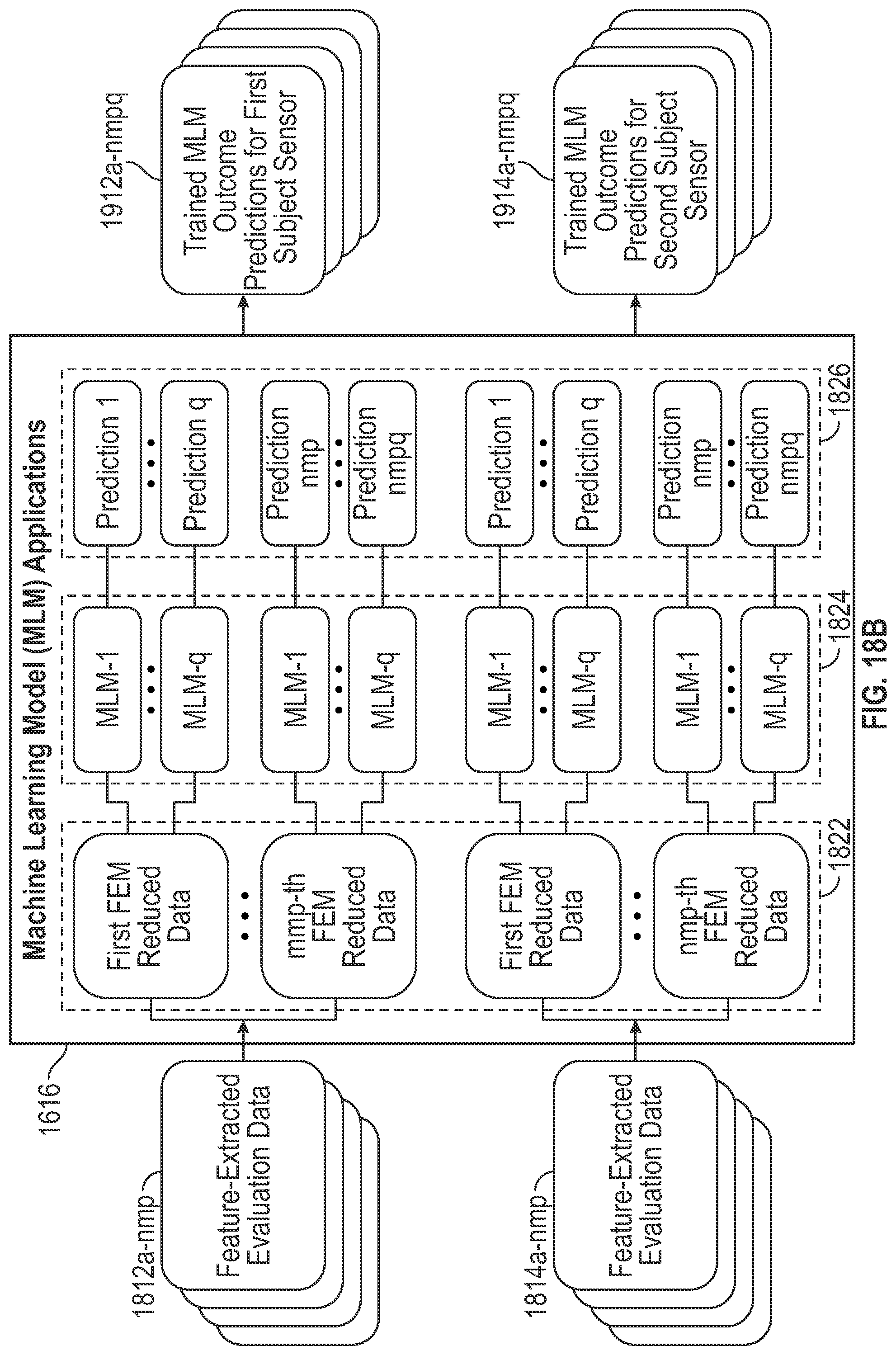 Patent US12099932 Figure 19 – Methods and systems for enhanced sensor assessments for predicting secondary endpoints
