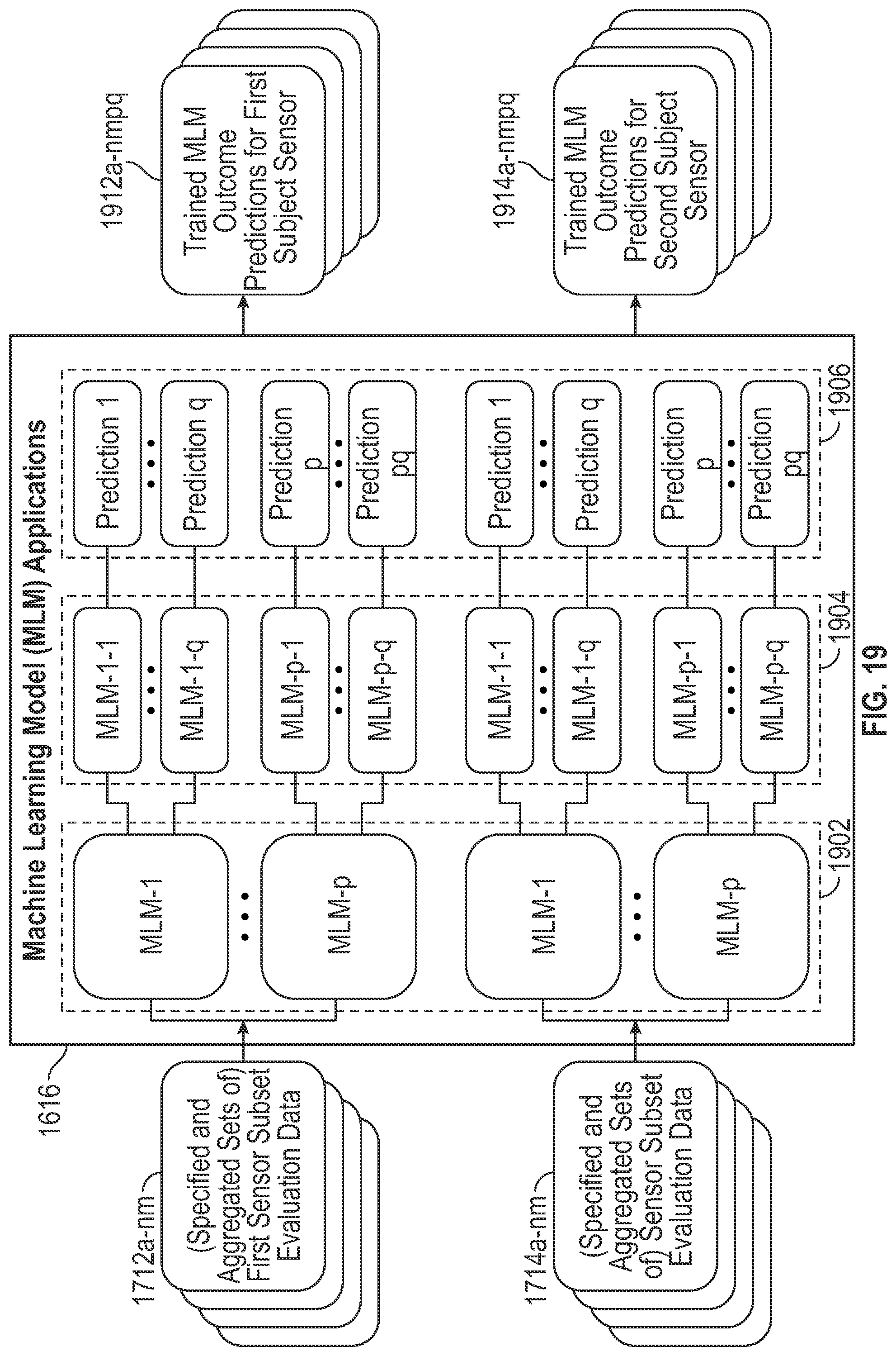 Patent US12099932 Figure 20 – Methods and systems for enhanced sensor assessments for predicting secondary endpoints