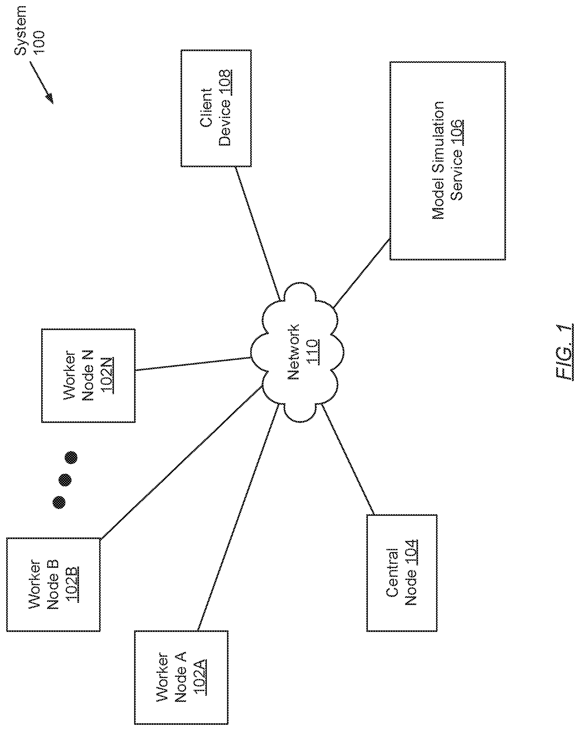 Patent US12099933 Figure 1 – Framework for rapidly prototyping federated learning algorithms