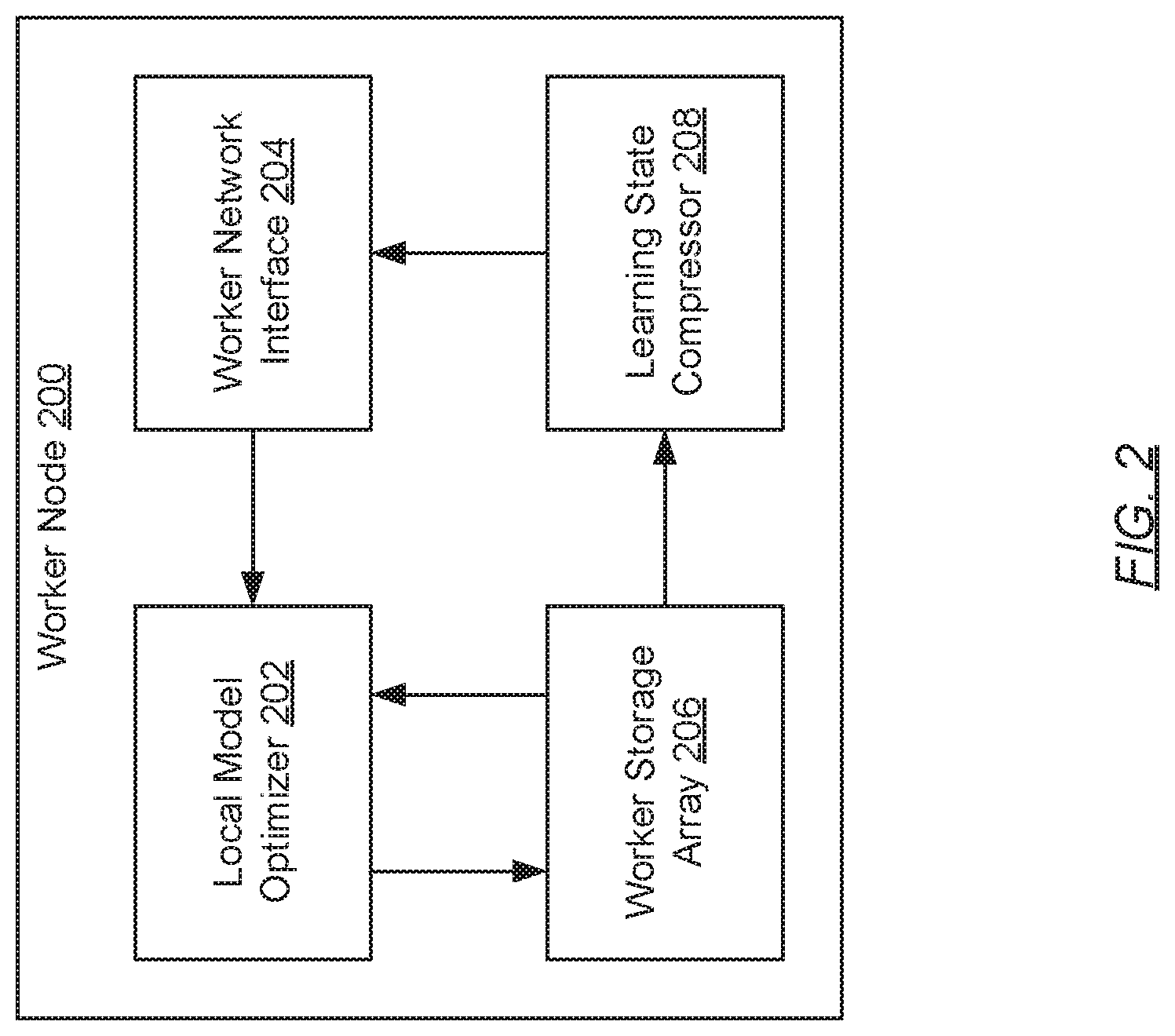 Patent US12099933 Figure 2 – Framework for rapidly prototyping federated learning algorithms