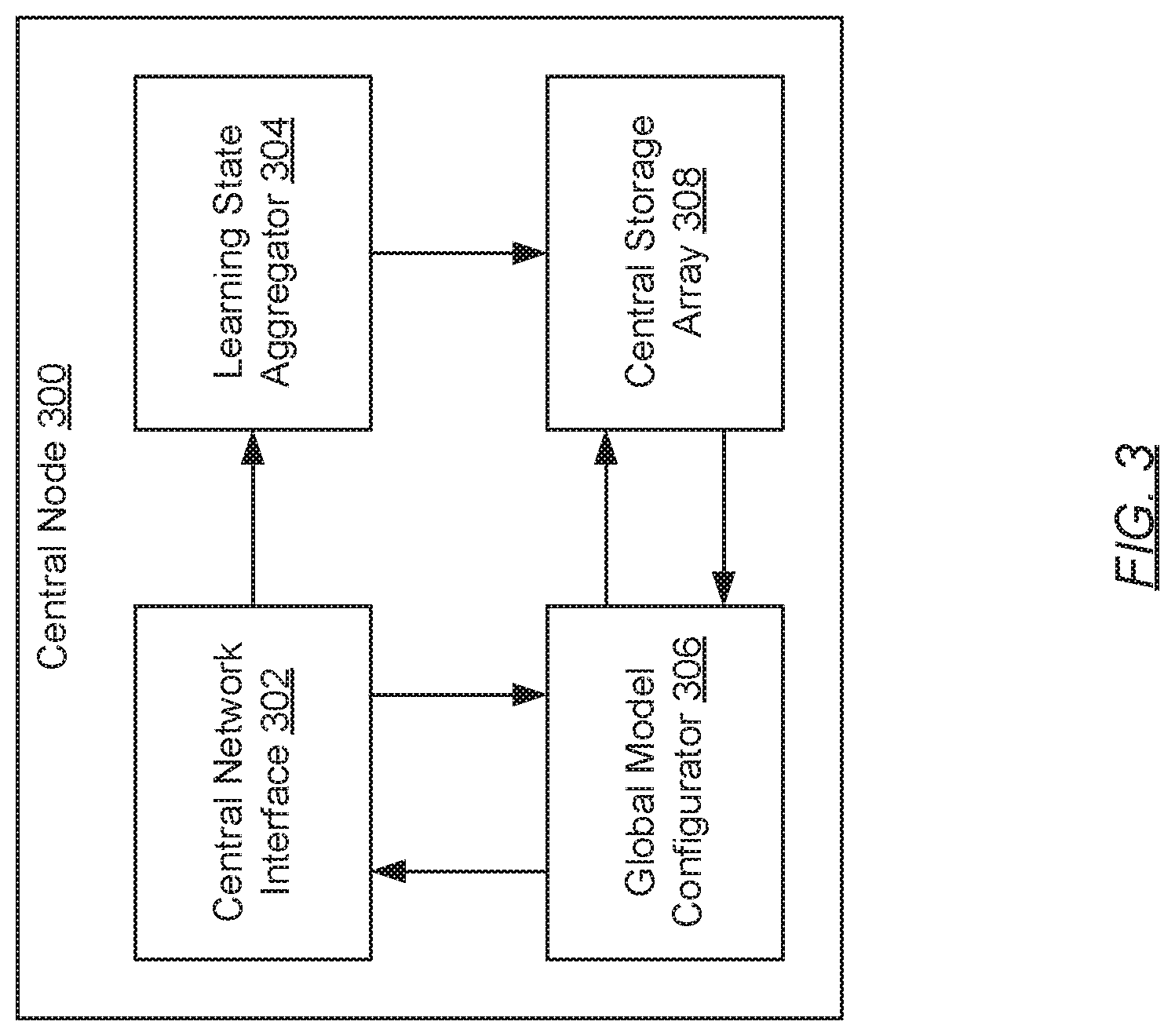 Patent US12099933 Figure 3 – Framework for rapidly prototyping federated learning algorithms
