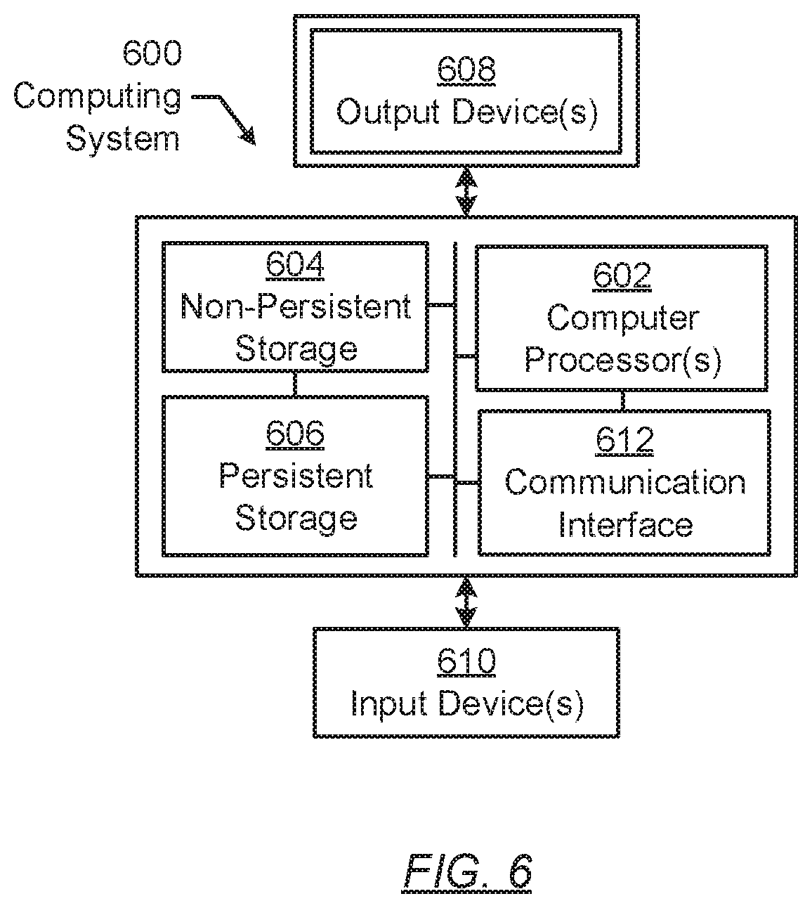 Patent US12099933 Figure 6 – Framework for rapidly prototyping federated learning algorithms