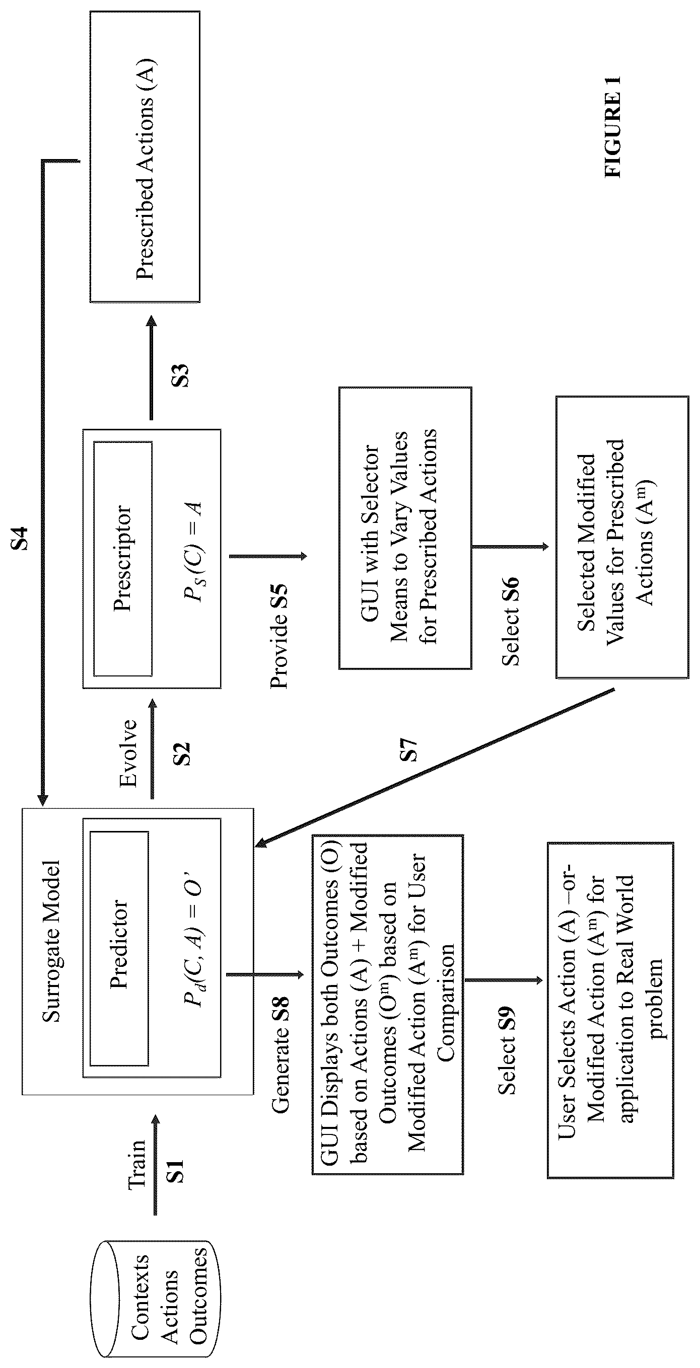 Patent US12099934 Figure 1 – Framework for interactive exploration, evaluation, and improvement of AI-generated solutions