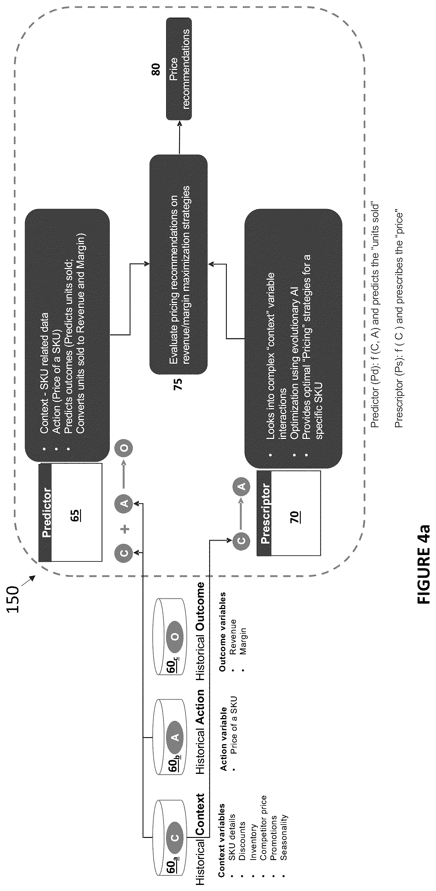Patent US12099934 Figure 8 – Framework for interactive exploration, evaluation, and improvement of AI-generated solutions