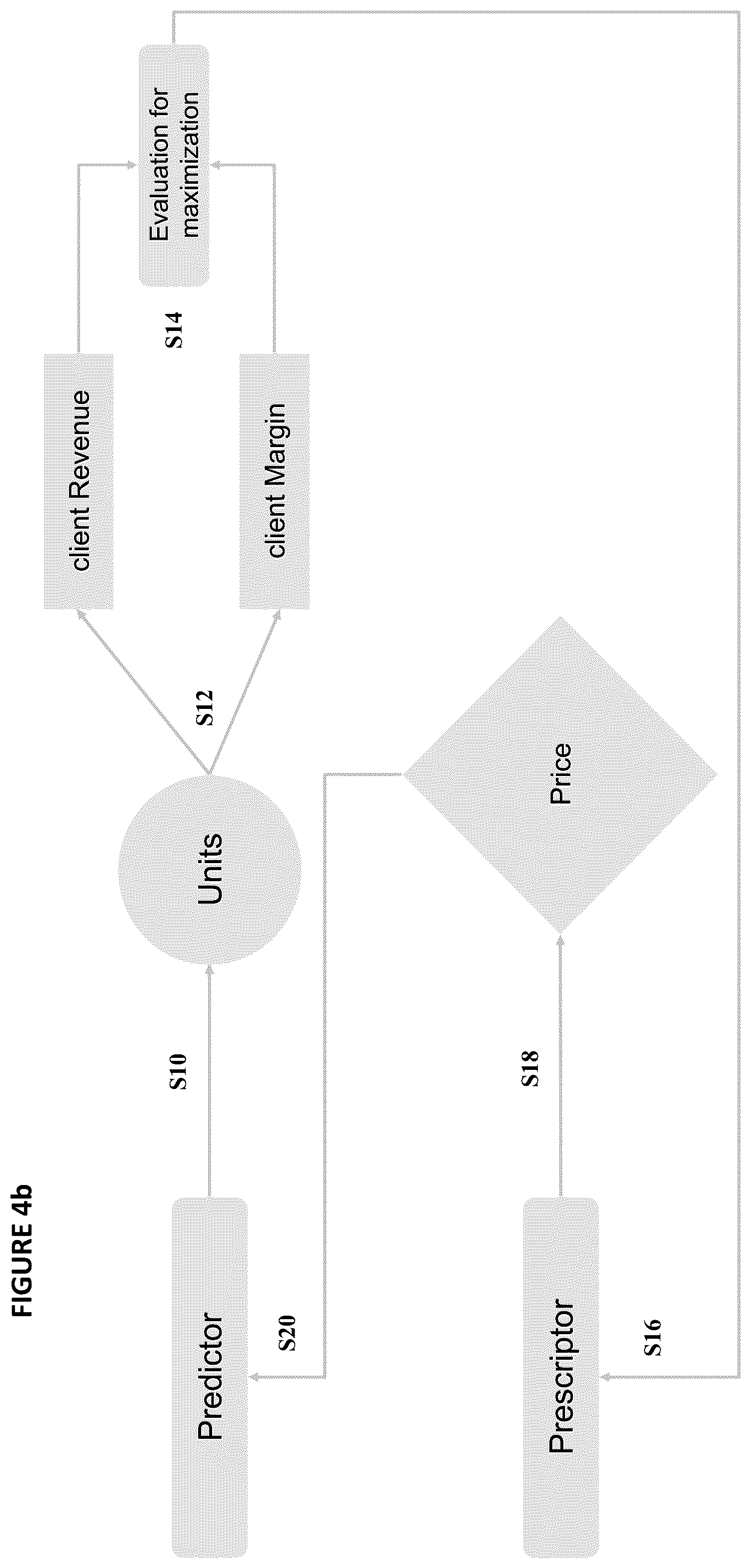 Patent US12099934 Figure 9 – Framework for interactive exploration, evaluation, and improvement of AI-generated solutions