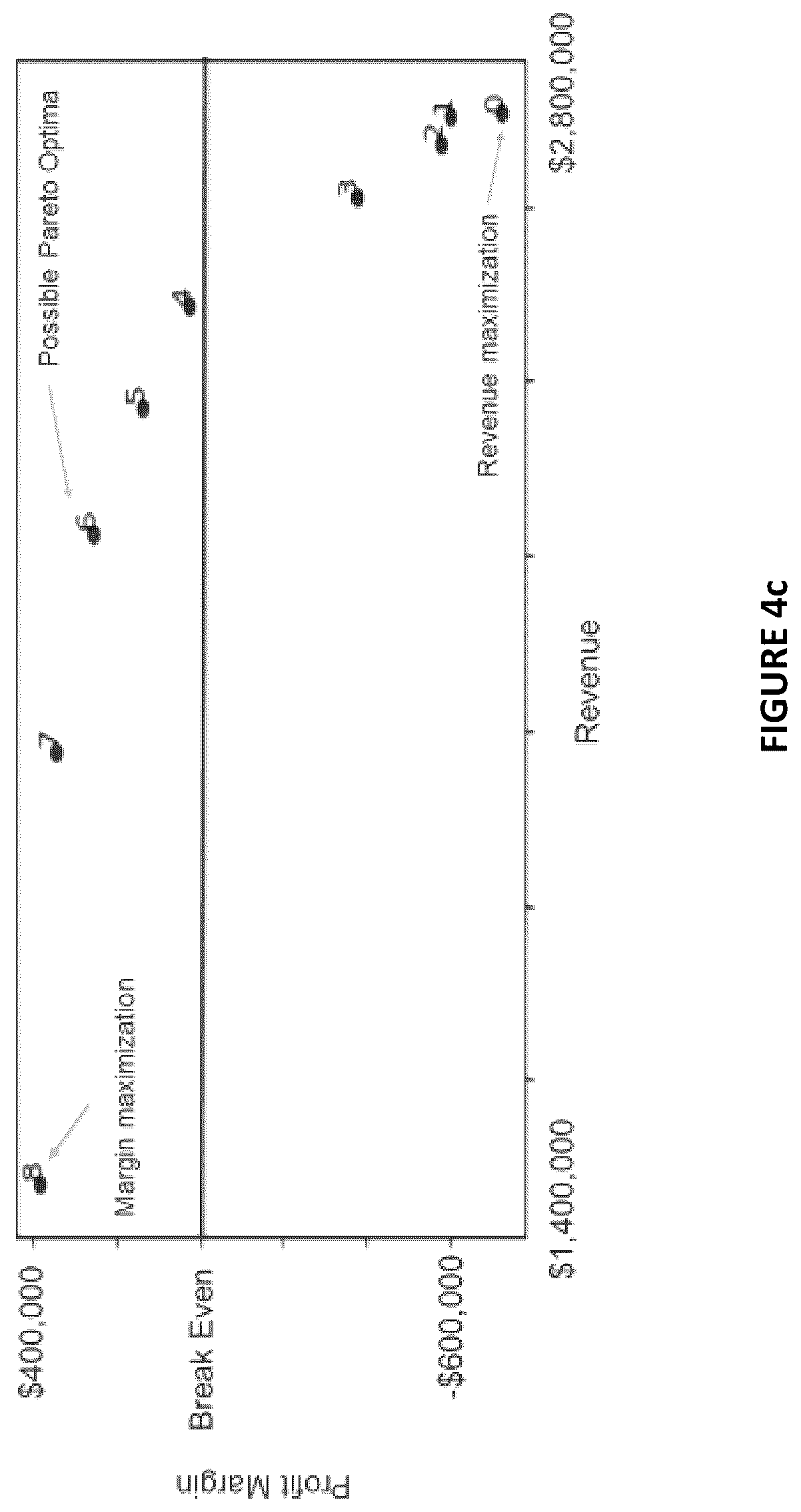 Patent US12099934 Figure 10 – Framework for interactive exploration, evaluation, and improvement of AI-generated solutions