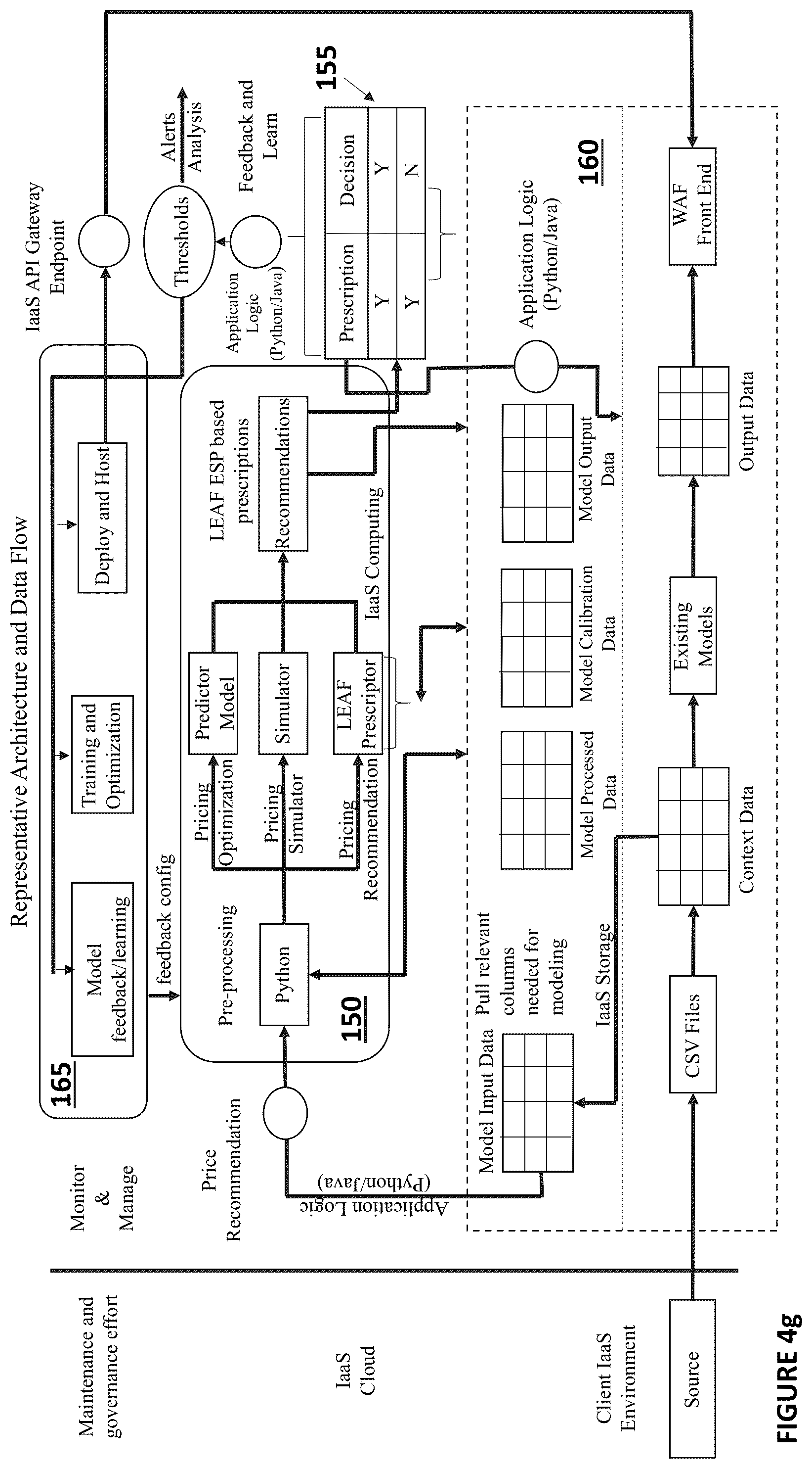 Patent US12099934 Figure 14 – Framework for interactive exploration, evaluation, and improvement of AI-generated solutions