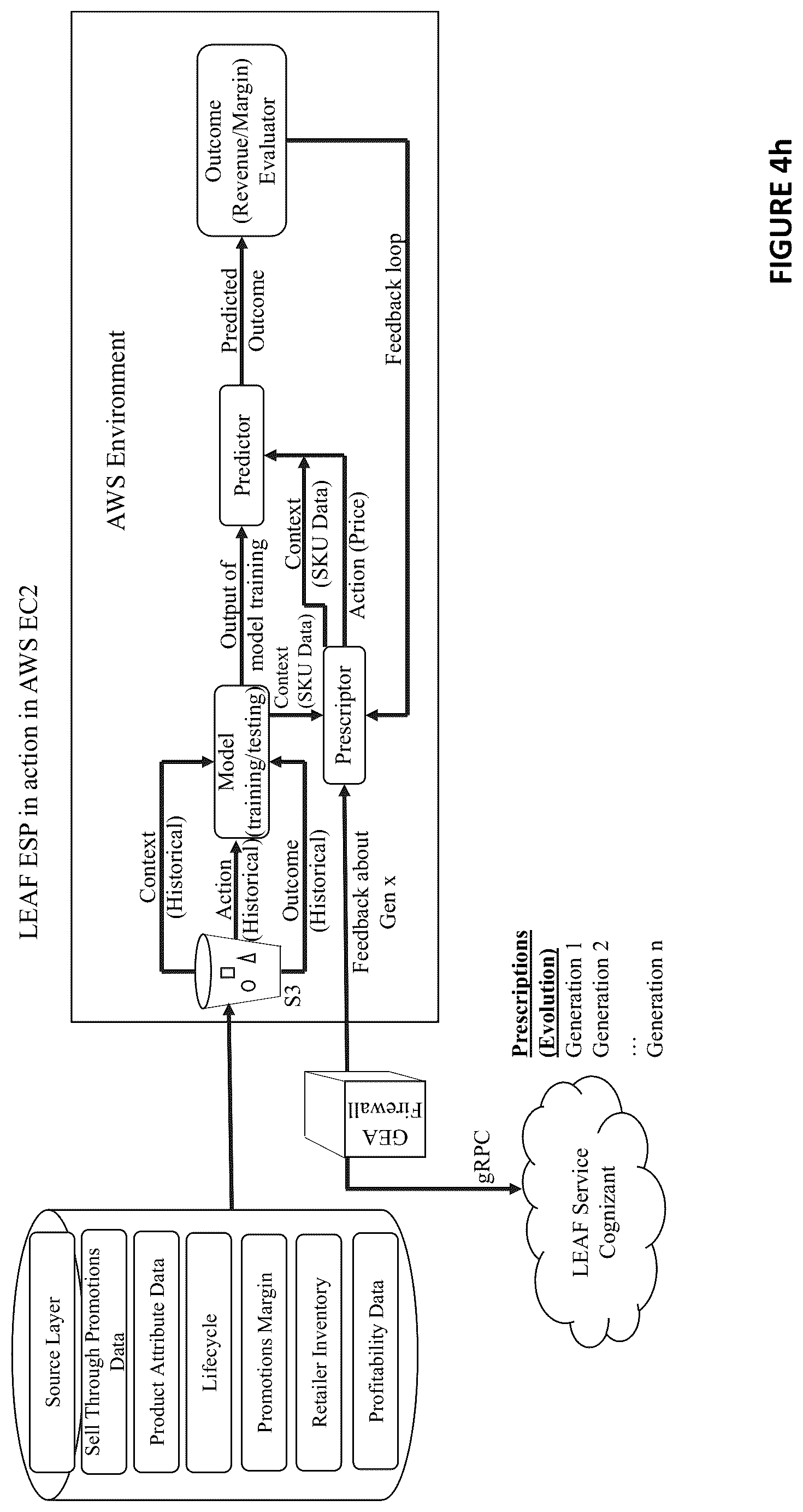 Patent US12099934 Figure 15 – Framework for interactive exploration, evaluation, and improvement of AI-generated solutions