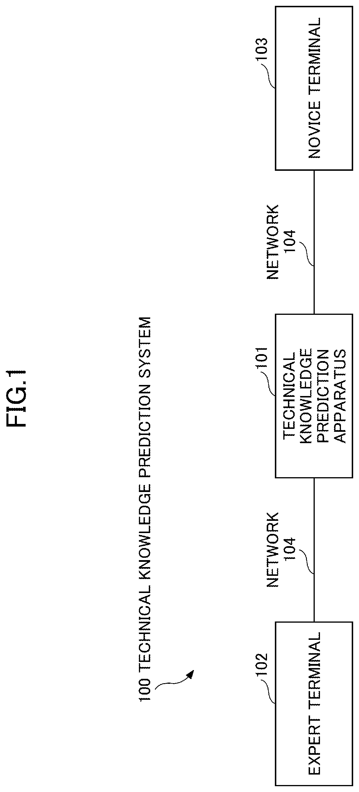 Patent US12099935 — Technical knowledge prediction apparatus, method, and program — Figure 1