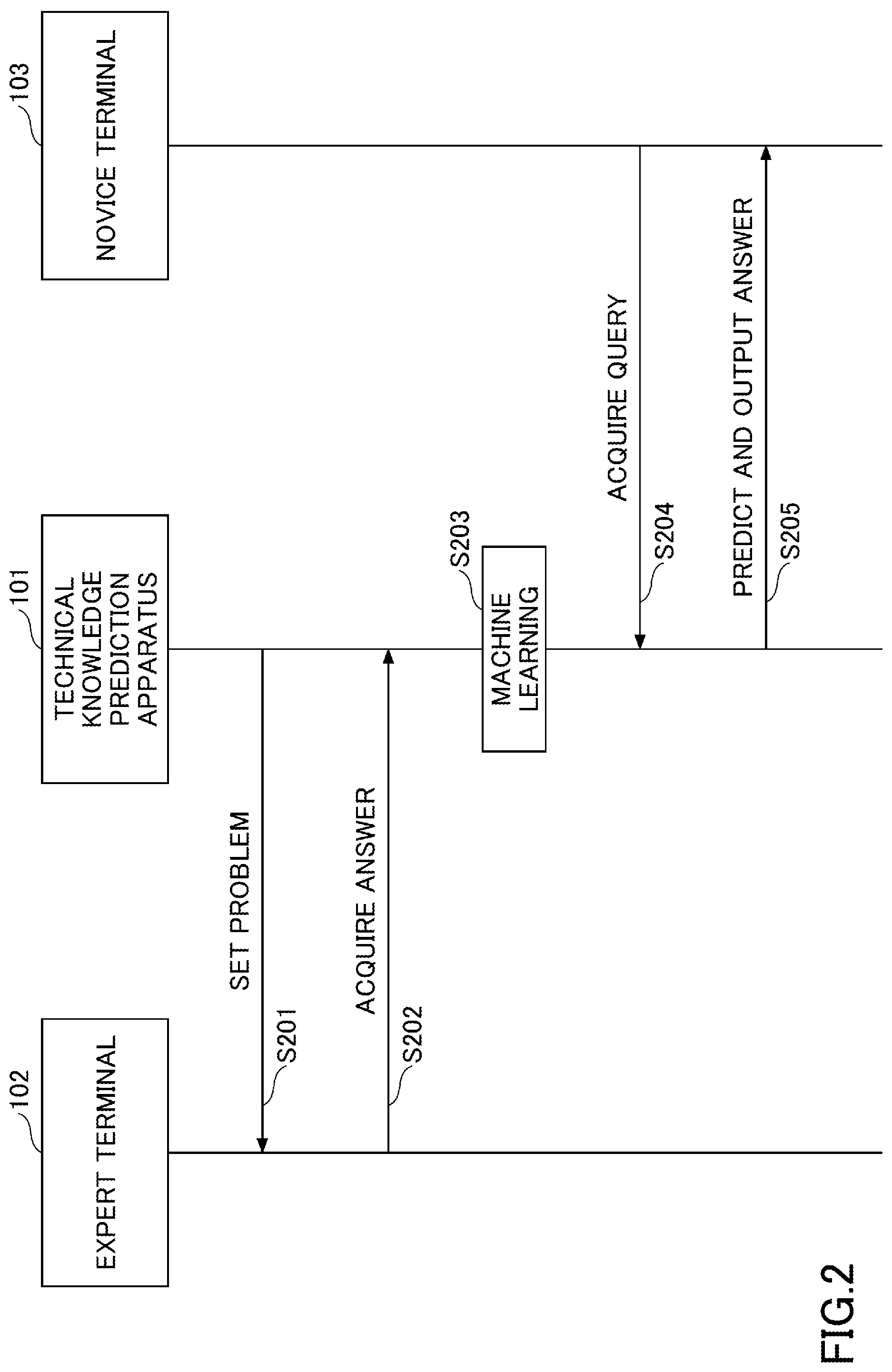 Patent US12099935 Figure 2 – Technical knowledge prediction apparatus, method, and program