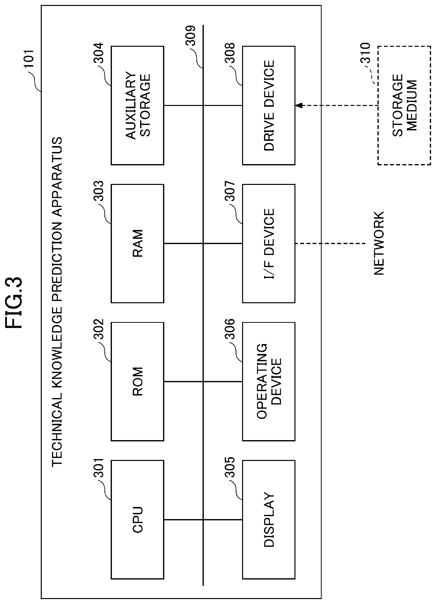 Patent US12099935 Figure 3 – Technical knowledge prediction apparatus, method, and program