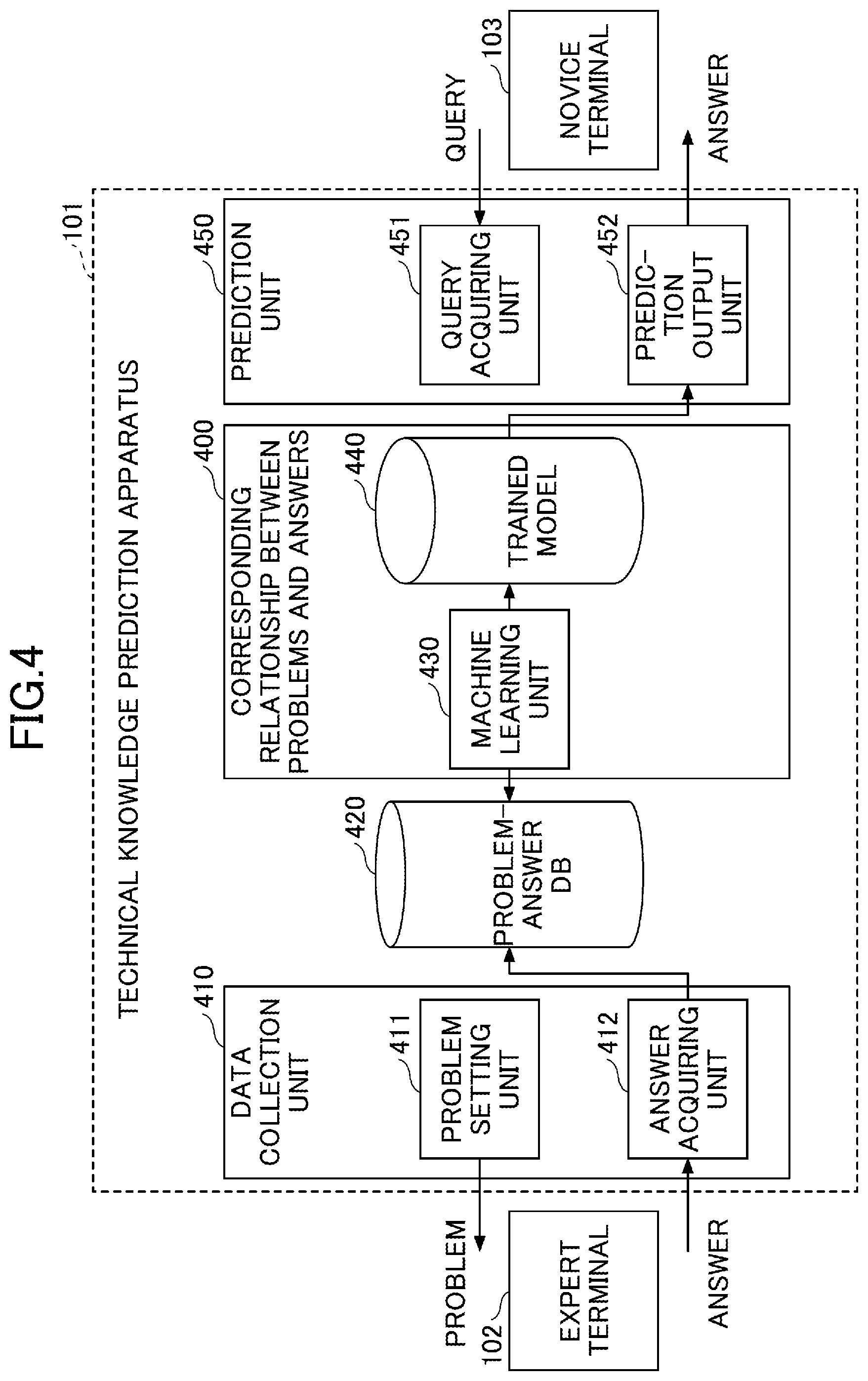 Patent US12099935 Figure 4 – Technical knowledge prediction apparatus, method, and program
