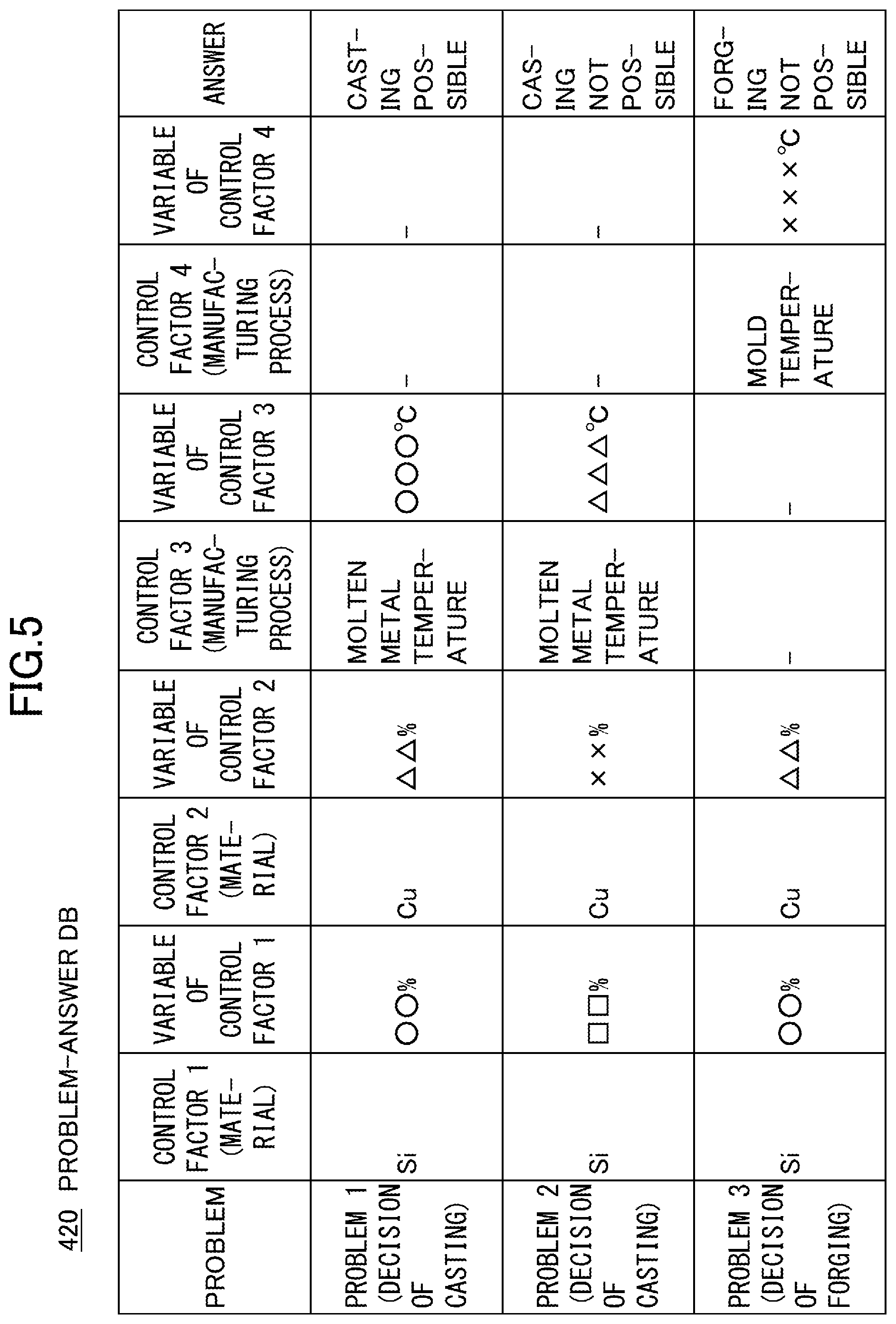 Patent US12099935 Figure 5 – Technical knowledge prediction apparatus, method, and program