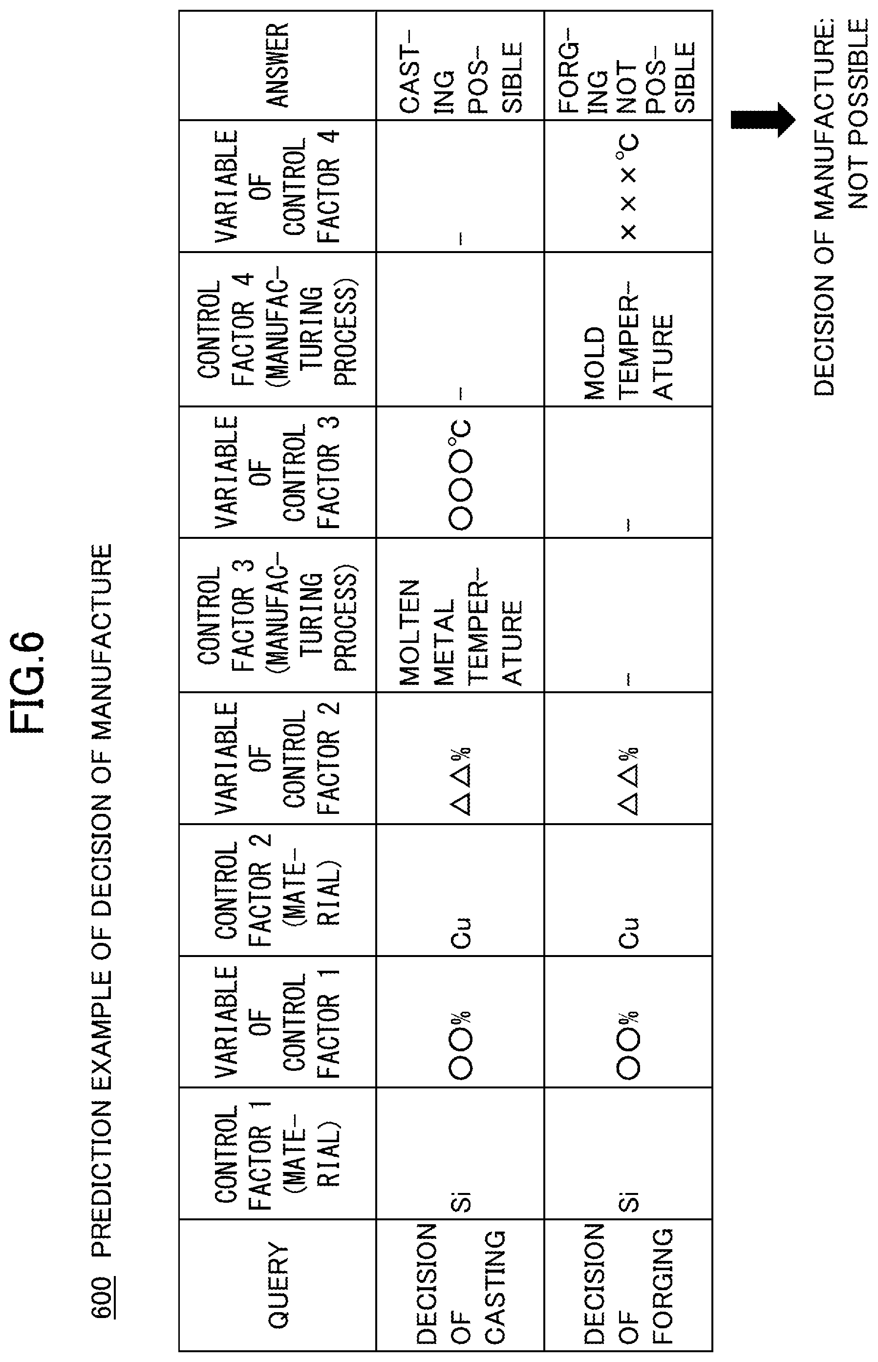 Patent US12099935 Figure 6 – Technical knowledge prediction apparatus, method, and program