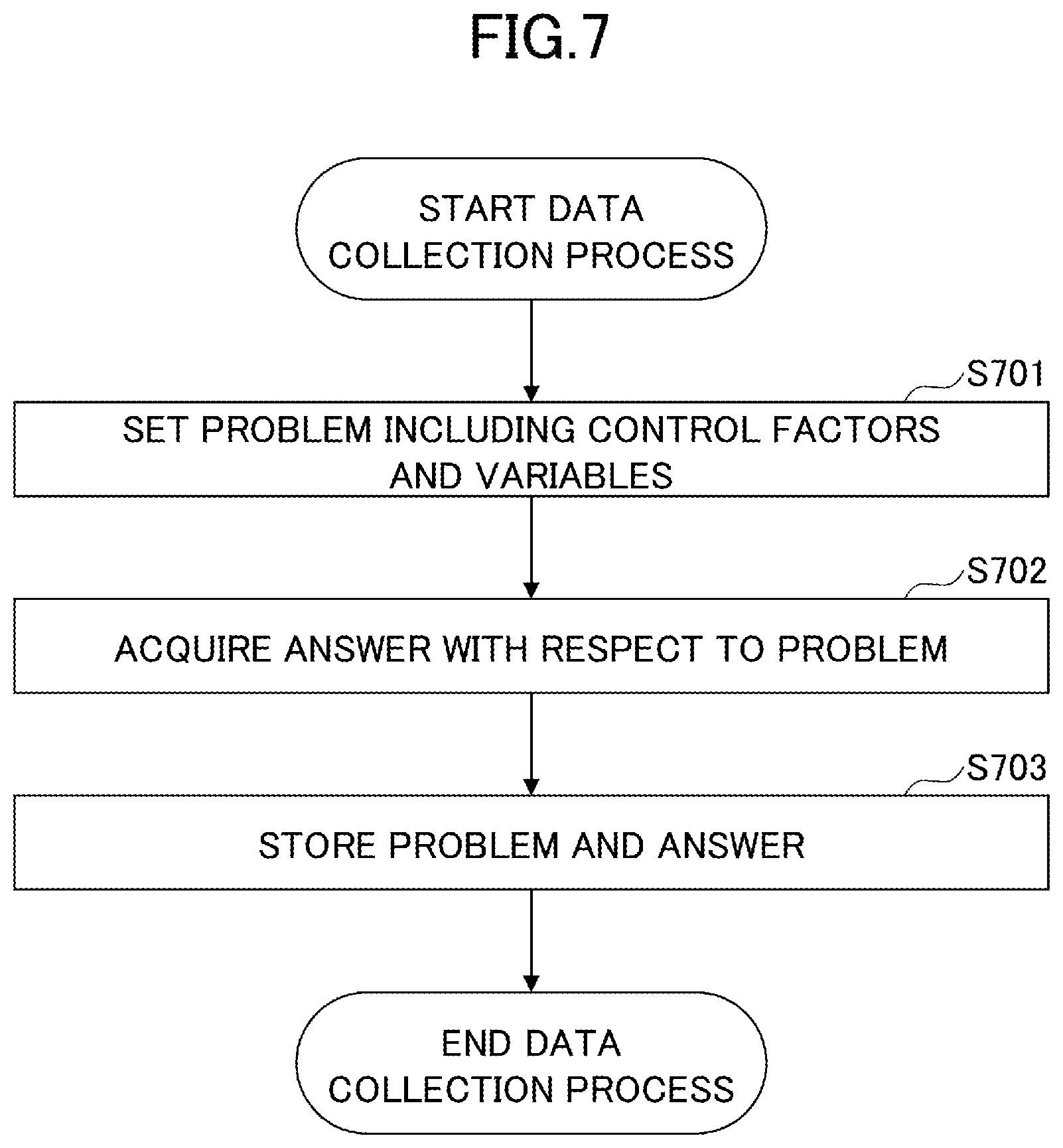 Patent US12099935 Figure 7 – Technical knowledge prediction apparatus, method, and program