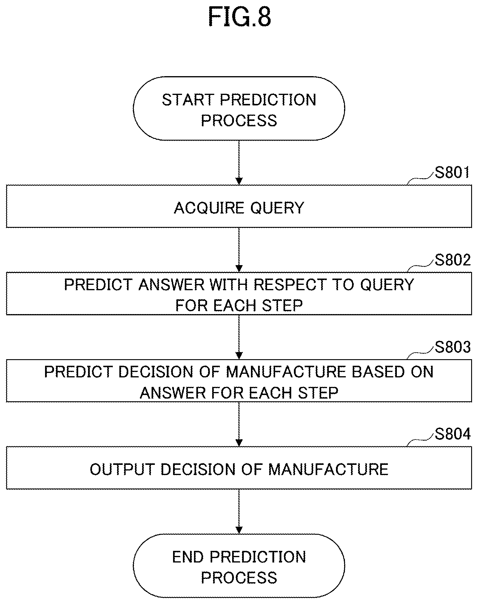 Patent US12099935 Figure 8 – Technical knowledge prediction apparatus, method, and program