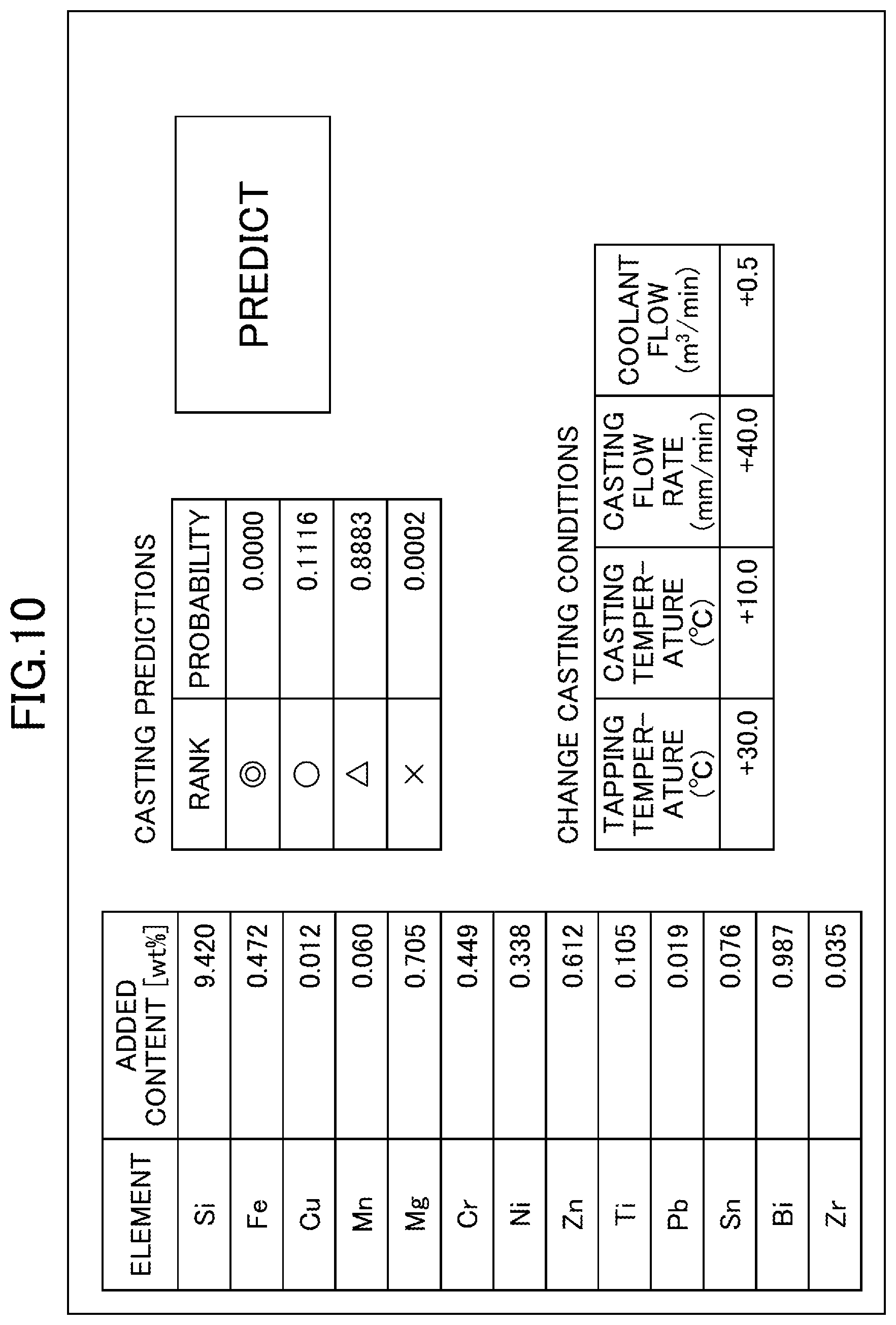 Patent US12099935 Figure 10 – Technical knowledge prediction apparatus, method, and program