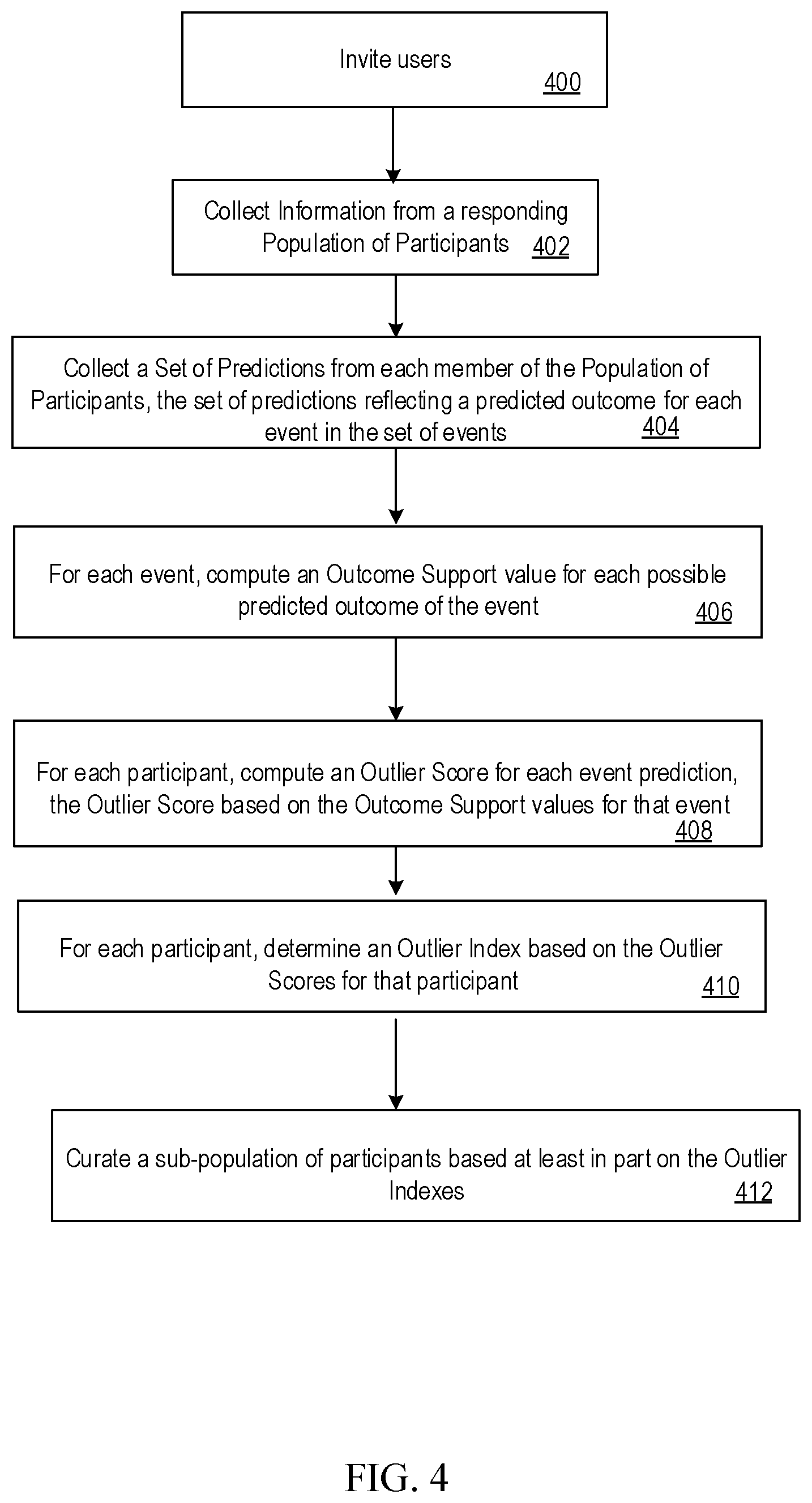 Patent US12099936 Figure 4 – Systems and methods for curating an optimized population of networked forecasting participants from a baseline population